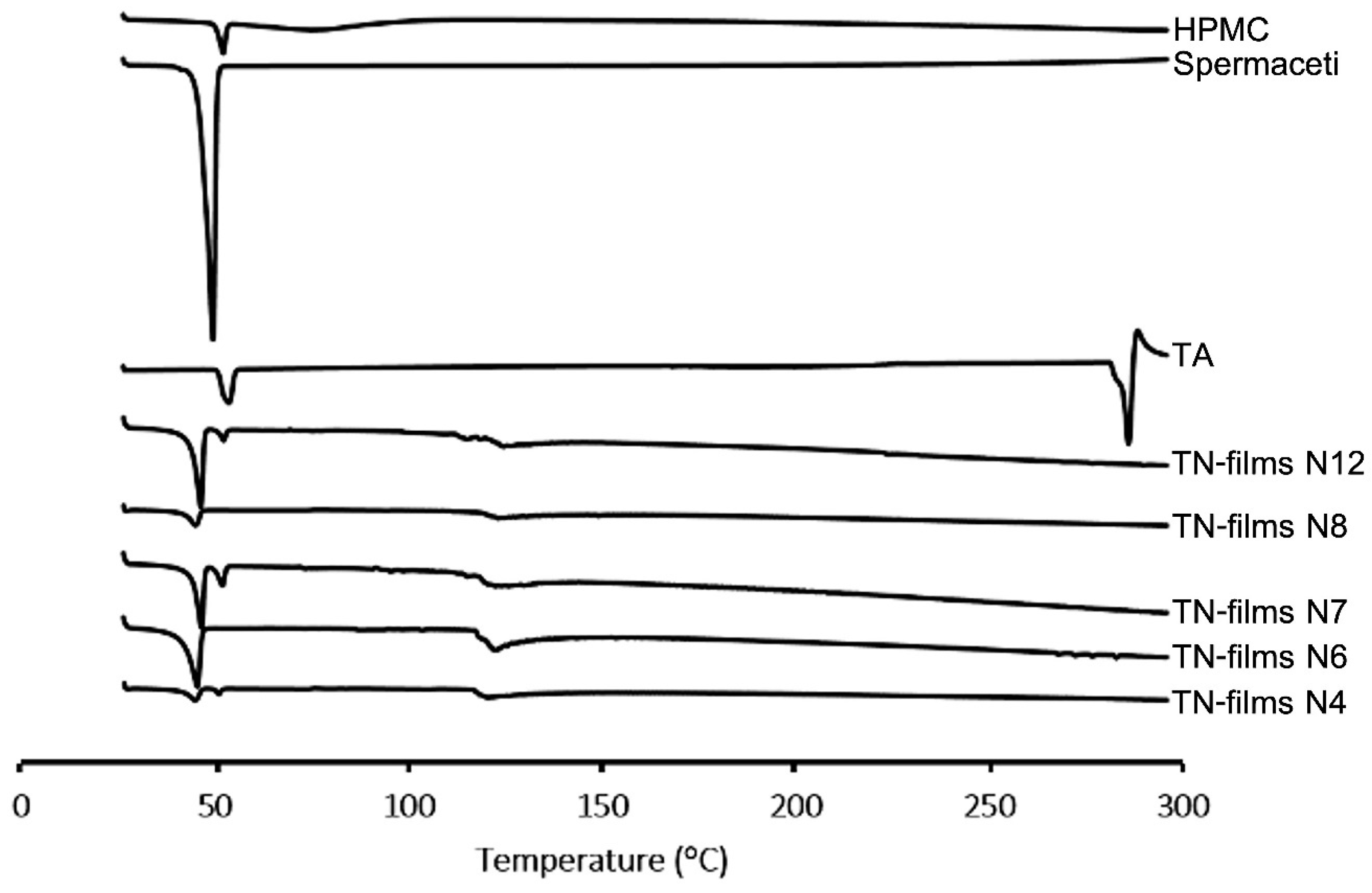 Sci 07 00022 g007 Sci 07 00022 g007