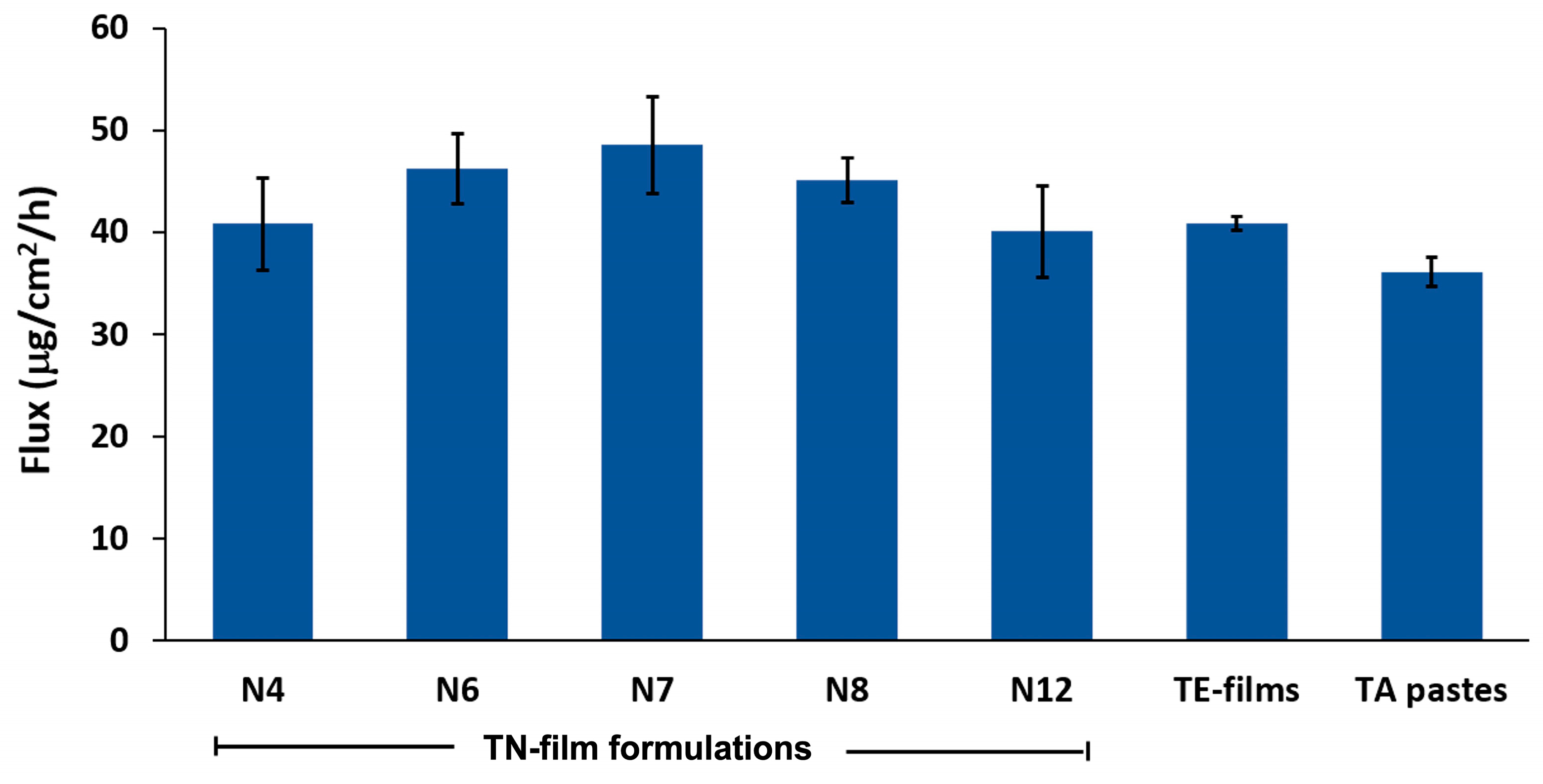 Sci 07 00022 g012 Sci 07 00022 g012