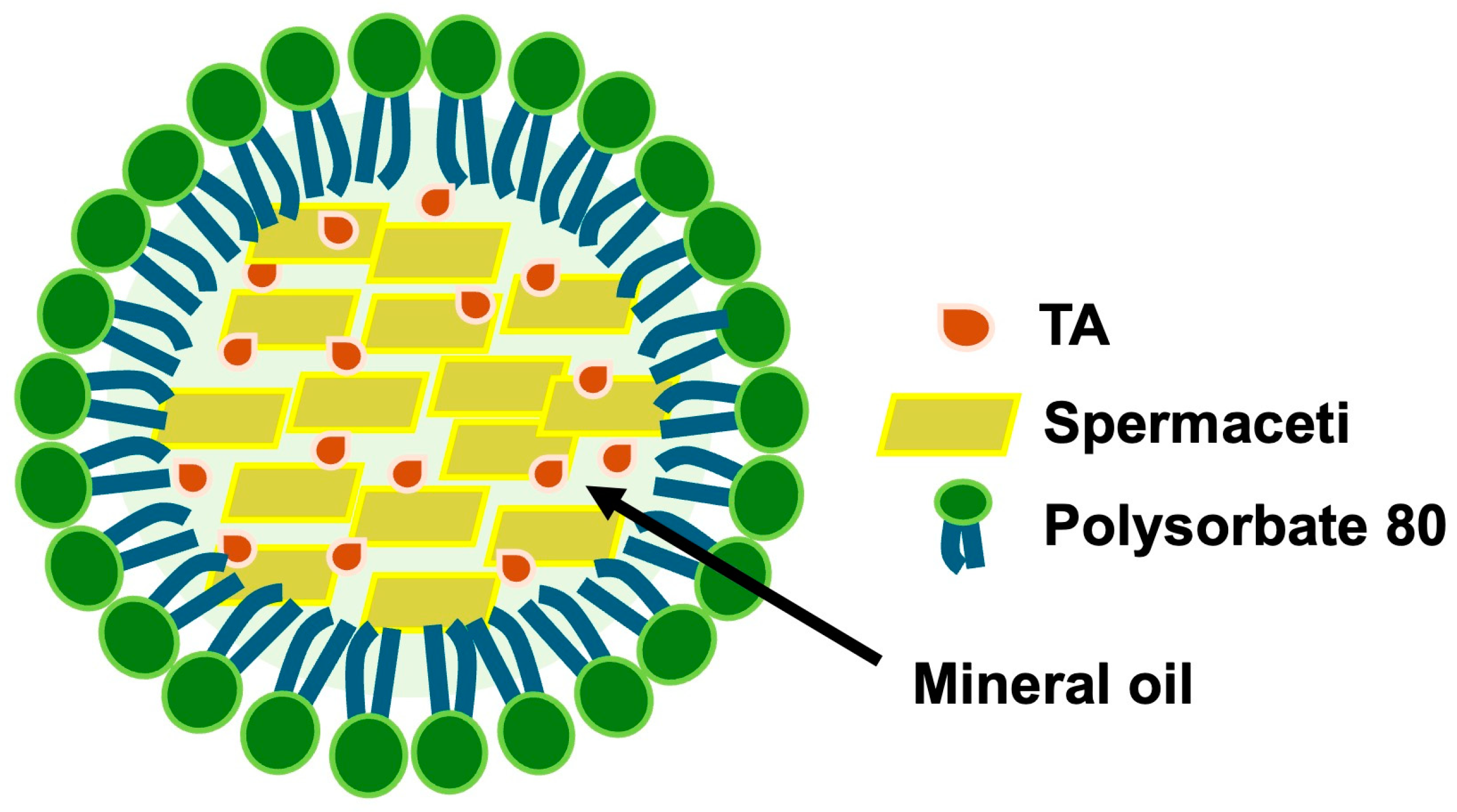 Sci 07 00022 sch001 Sci 07 00022 sch001