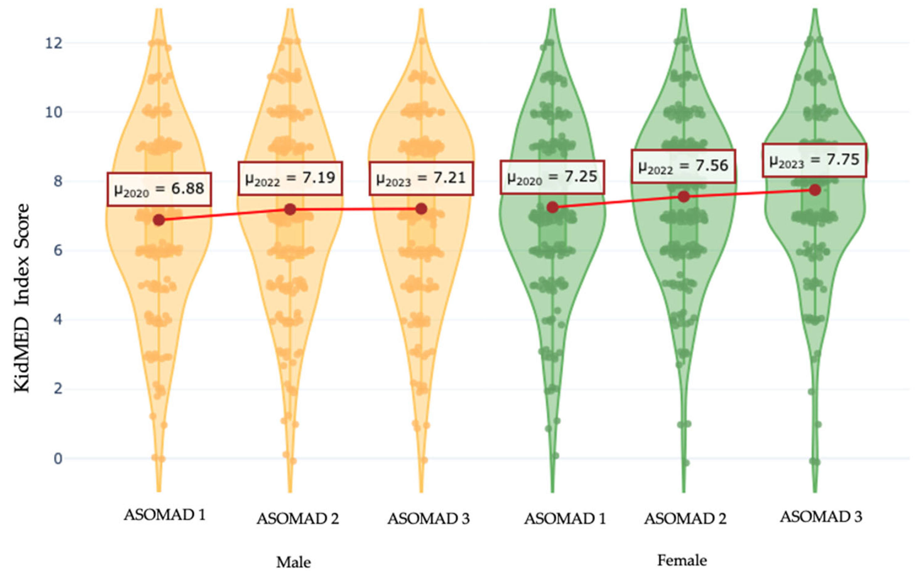 Sci 07 00025 g004 Sci 07 00025 g004