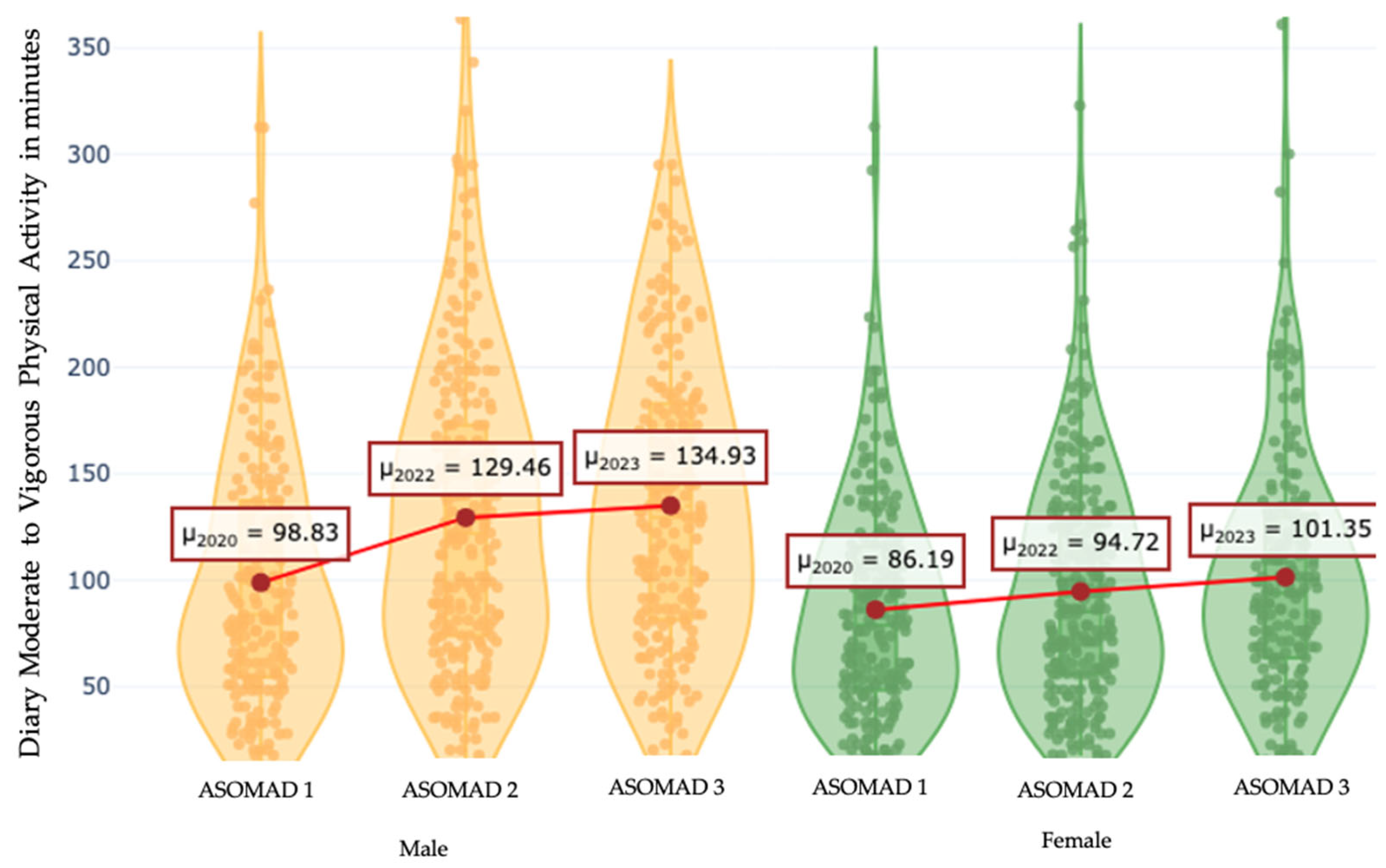 Sci 07 00025 g005 Sci 07 00025 g005