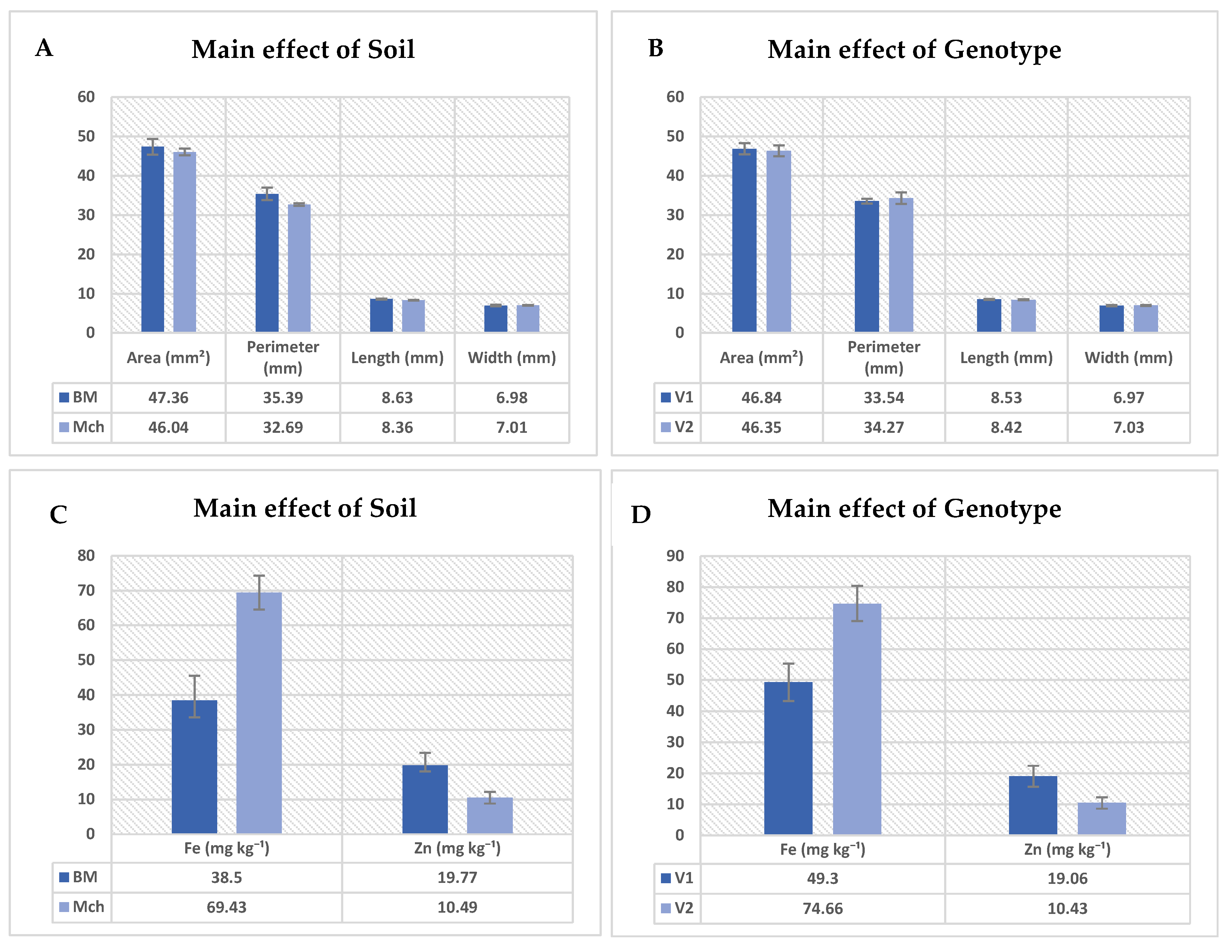 Sci 07 00045 g005 Sci 07 00045 g005