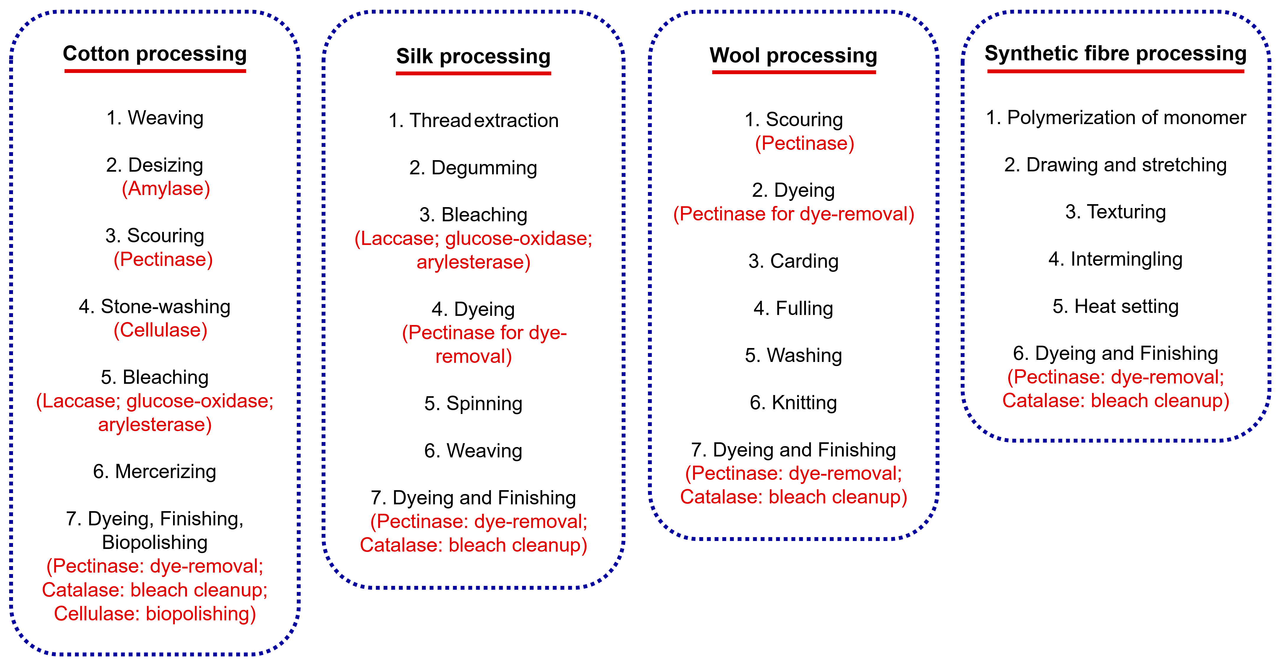 Sci 07 00046 g002 Sci 07 00046 g002