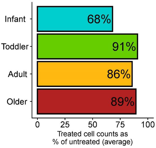 マルコ A comprehensive review of lithium-ion battery components