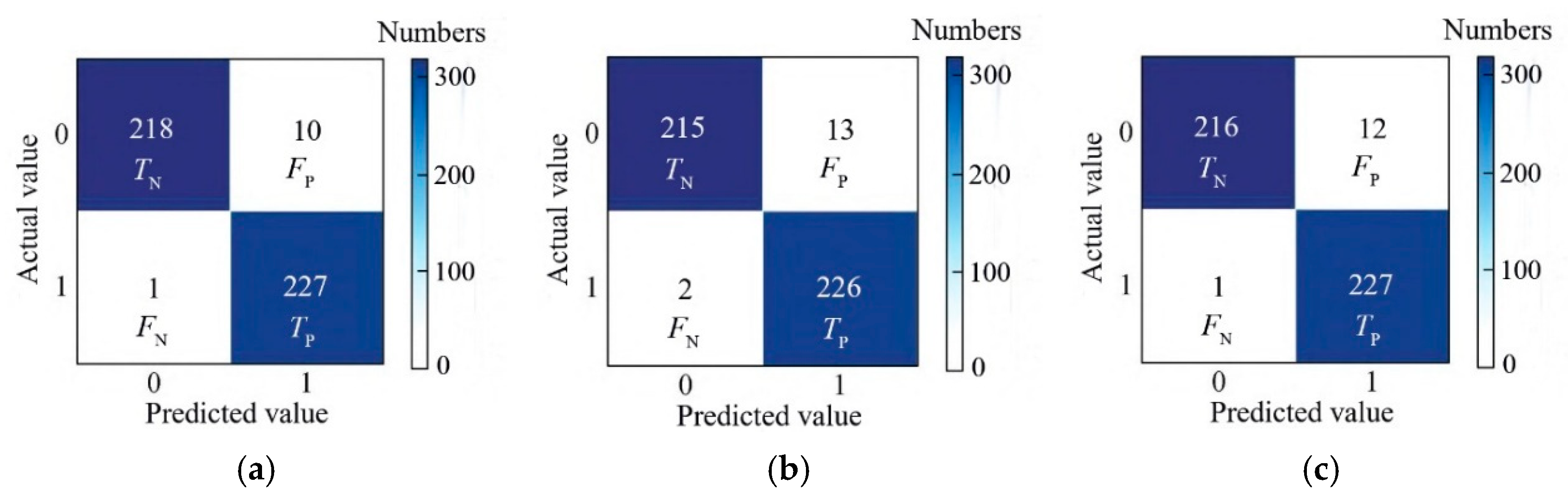 Sci 07 00103 g015