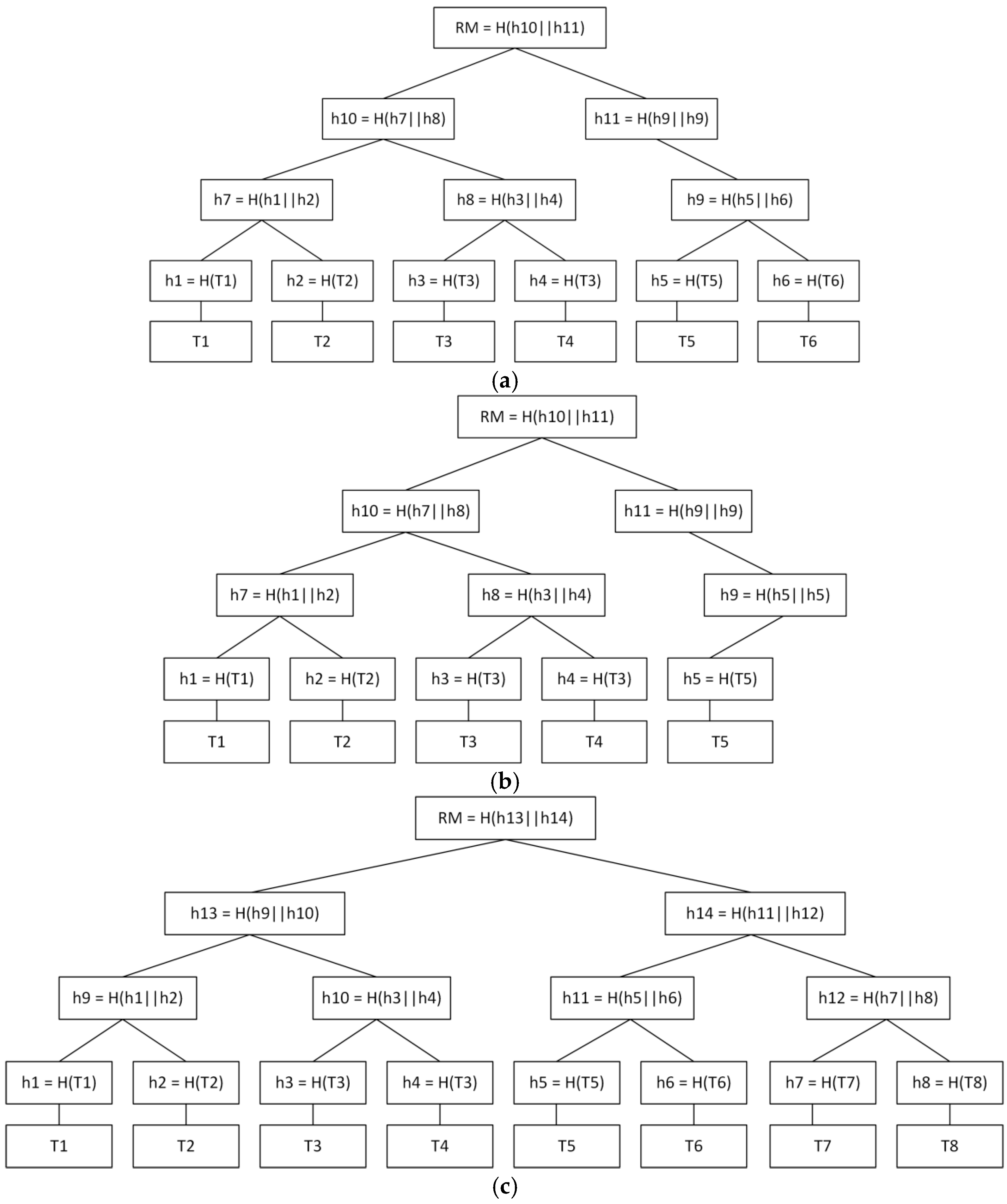 Sci 07 00112 g002 Sci 07 00112 g002