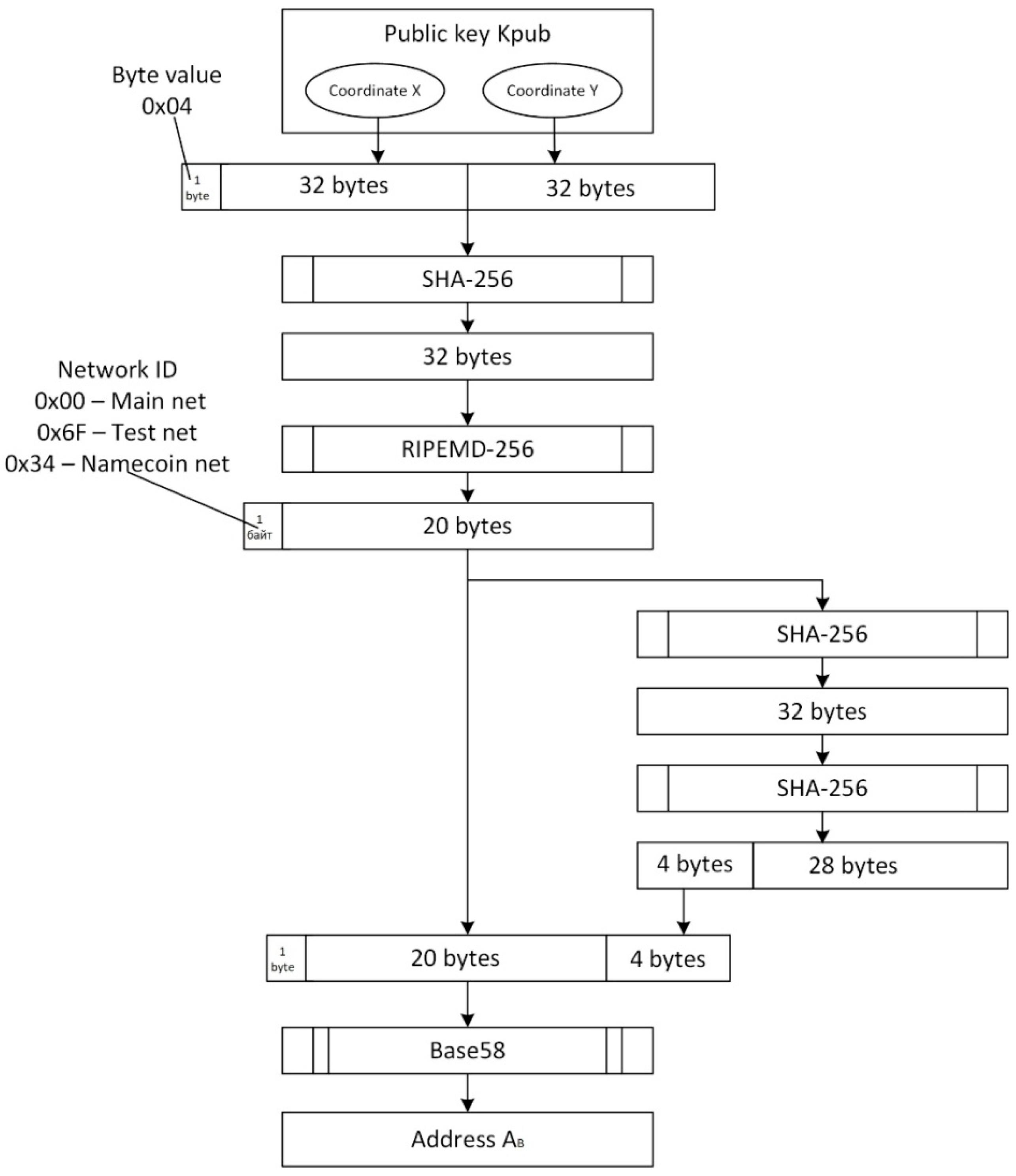 Sci 07 00112 g004 Sci 07 00112 g004