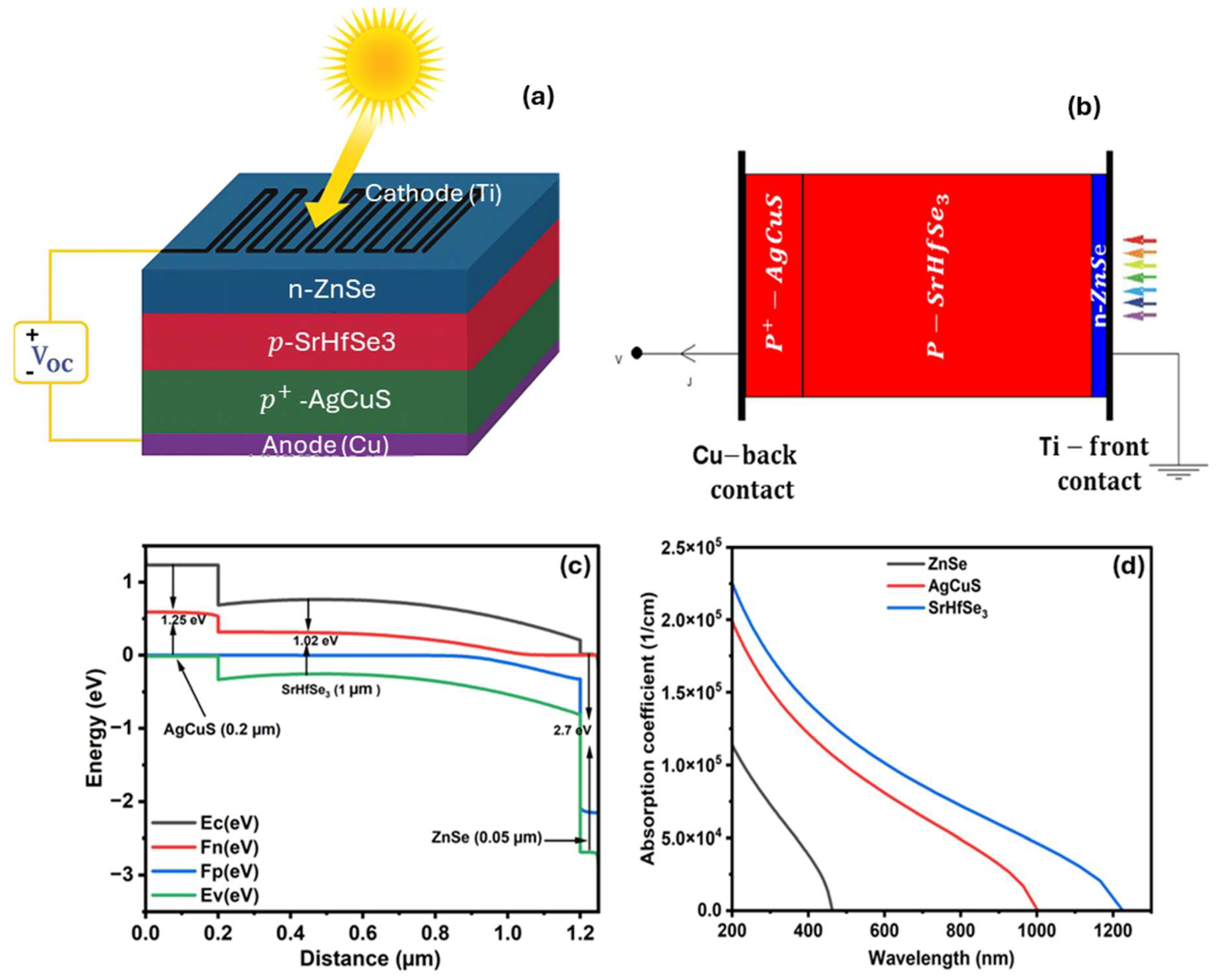 Sci 07 00113 g001 Sci 07 00113 g001