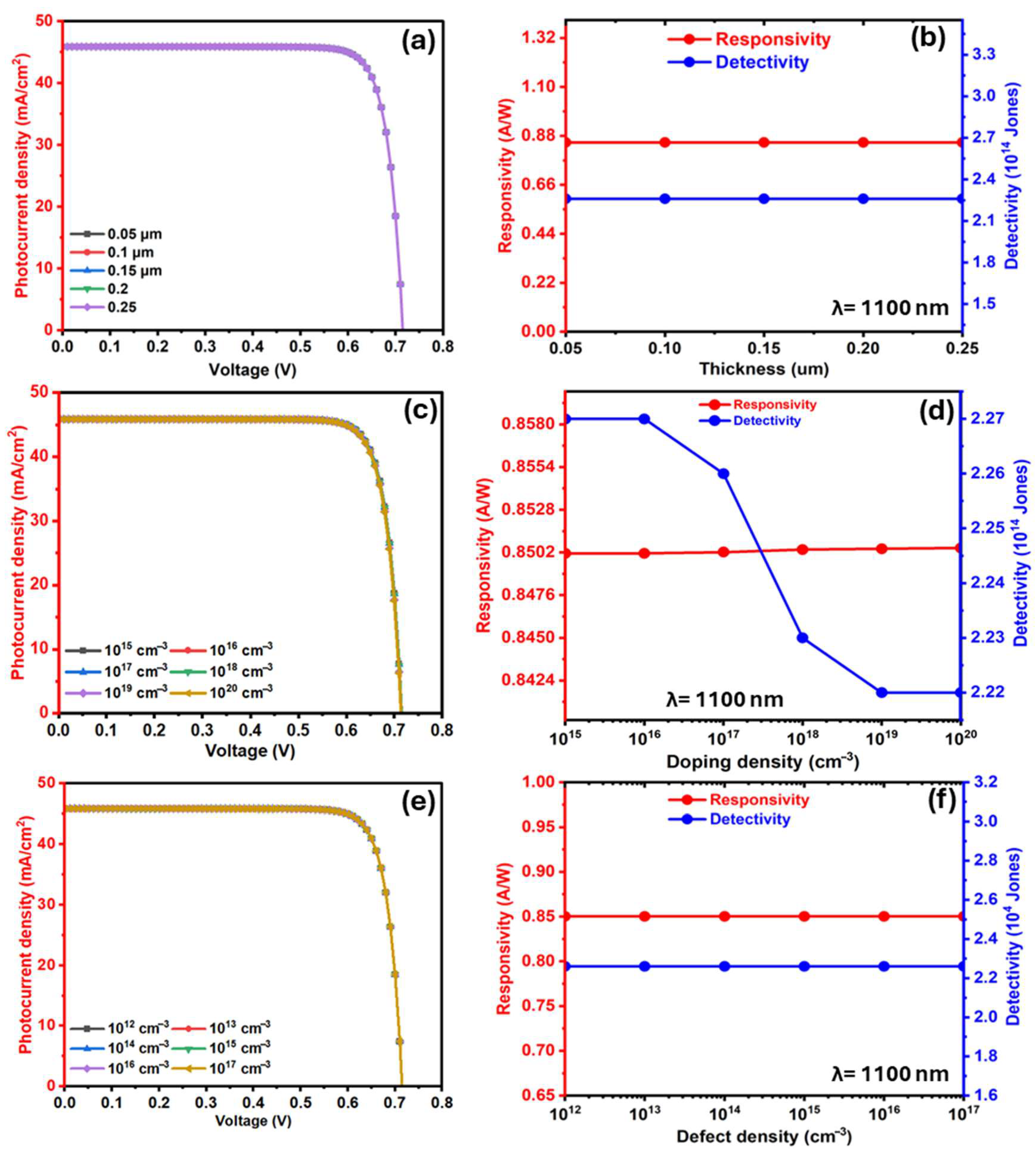 Sci 07 00113 g003 Sci 07 00113 g003