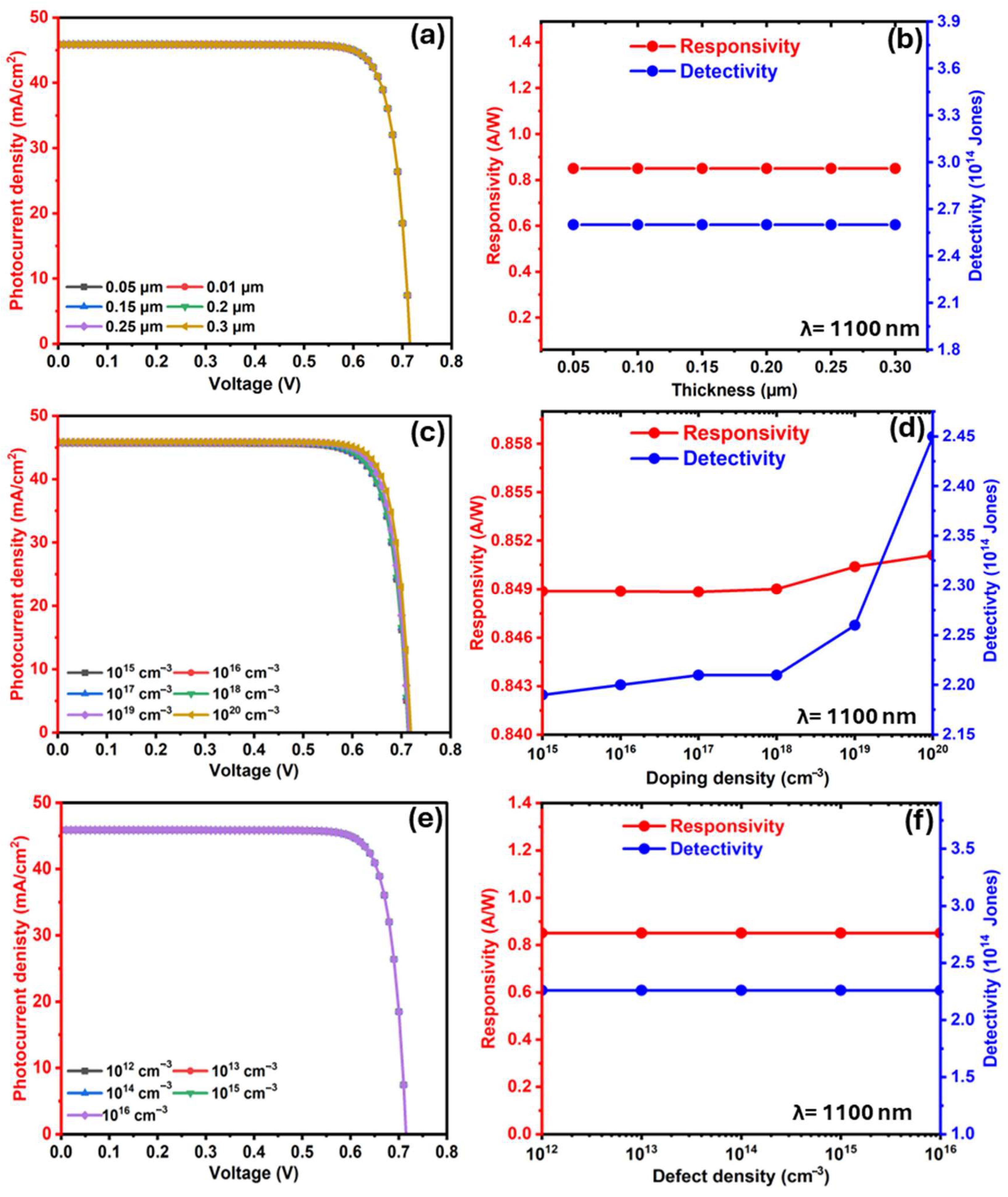 Sci 07 00113 g004 Sci 07 00113 g004