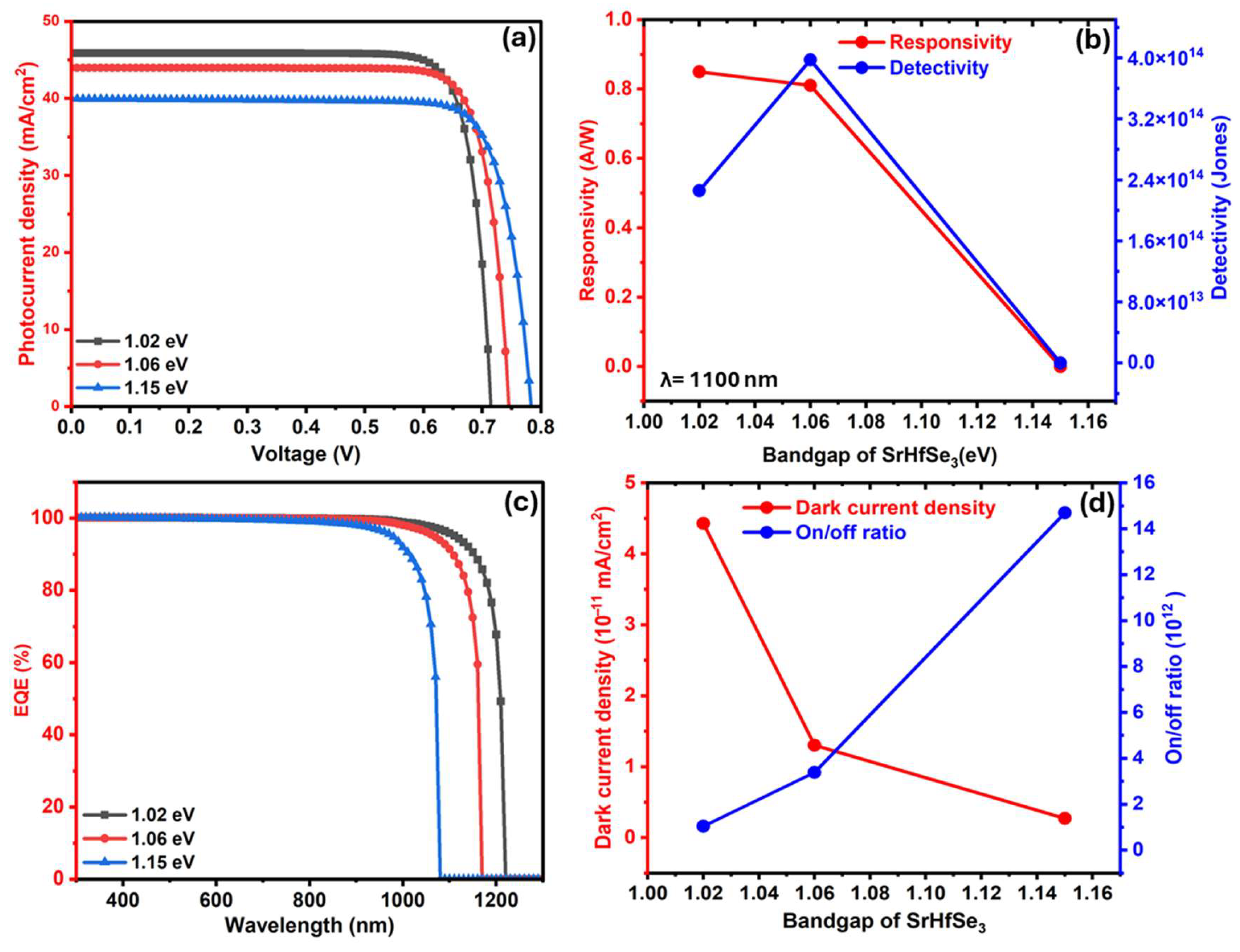 Sci 07 00113 g007 Sci 07 00113 g007