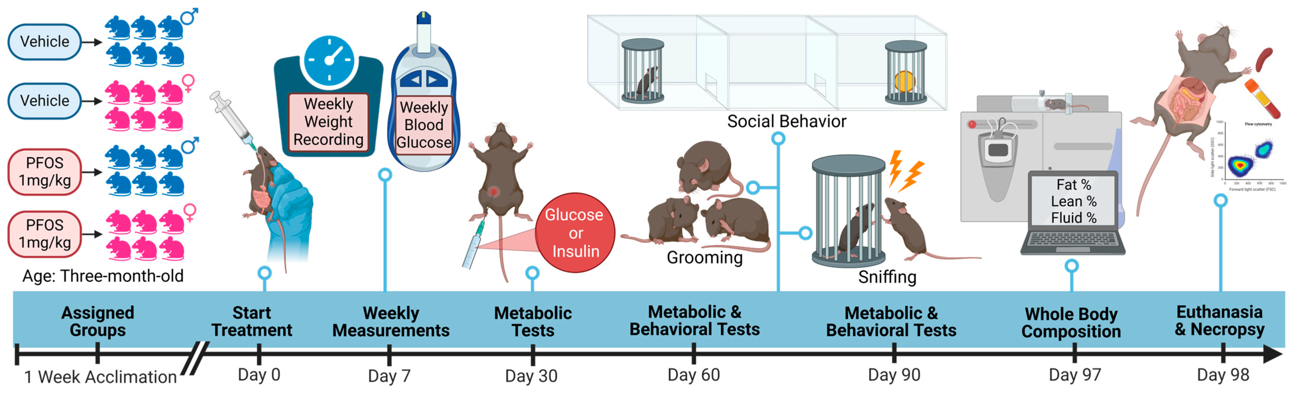 Sci 07 00118 g001 Sci 07 00118 g001