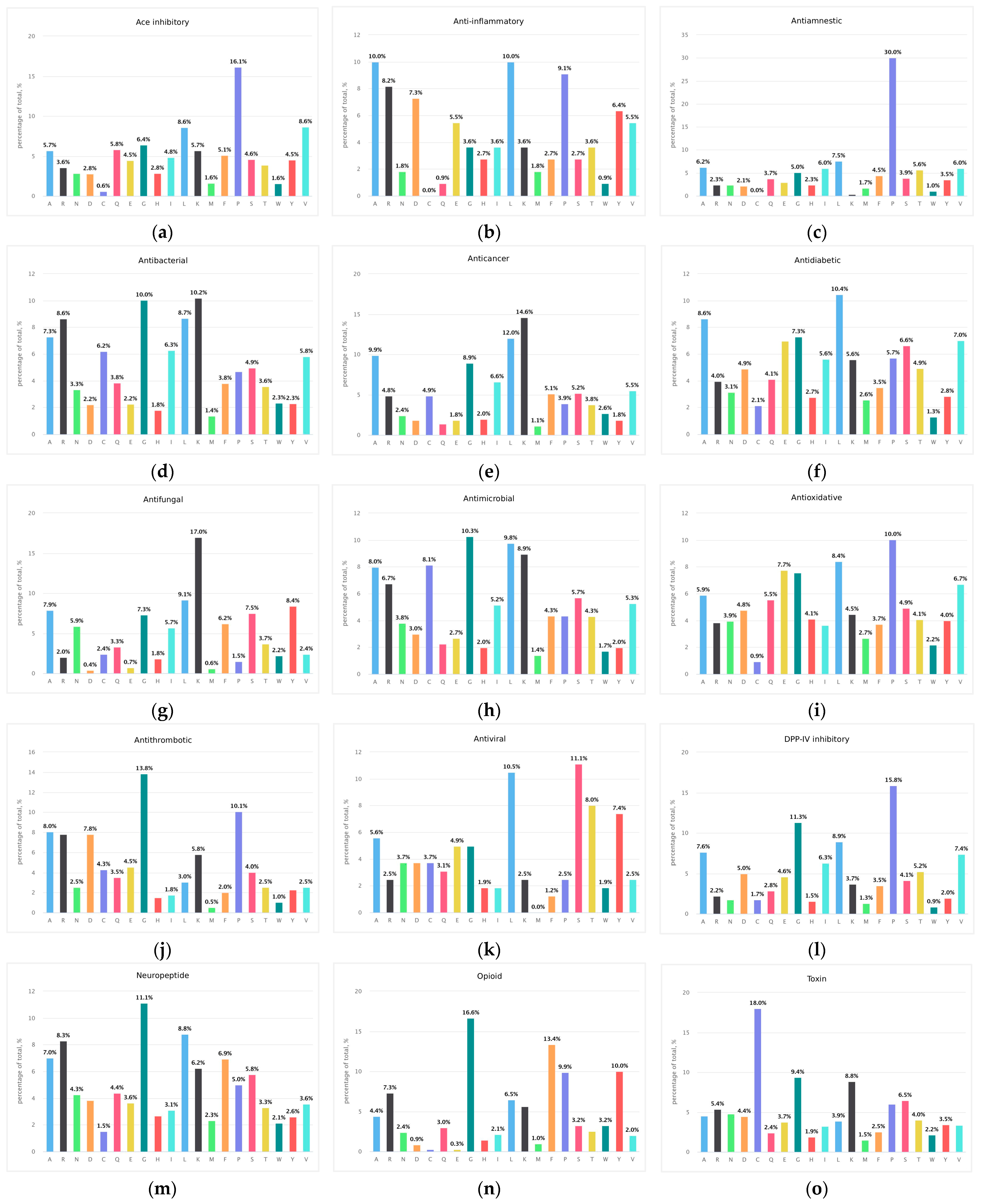 Sci 07 00122 g001 Sci 07 00122 g001