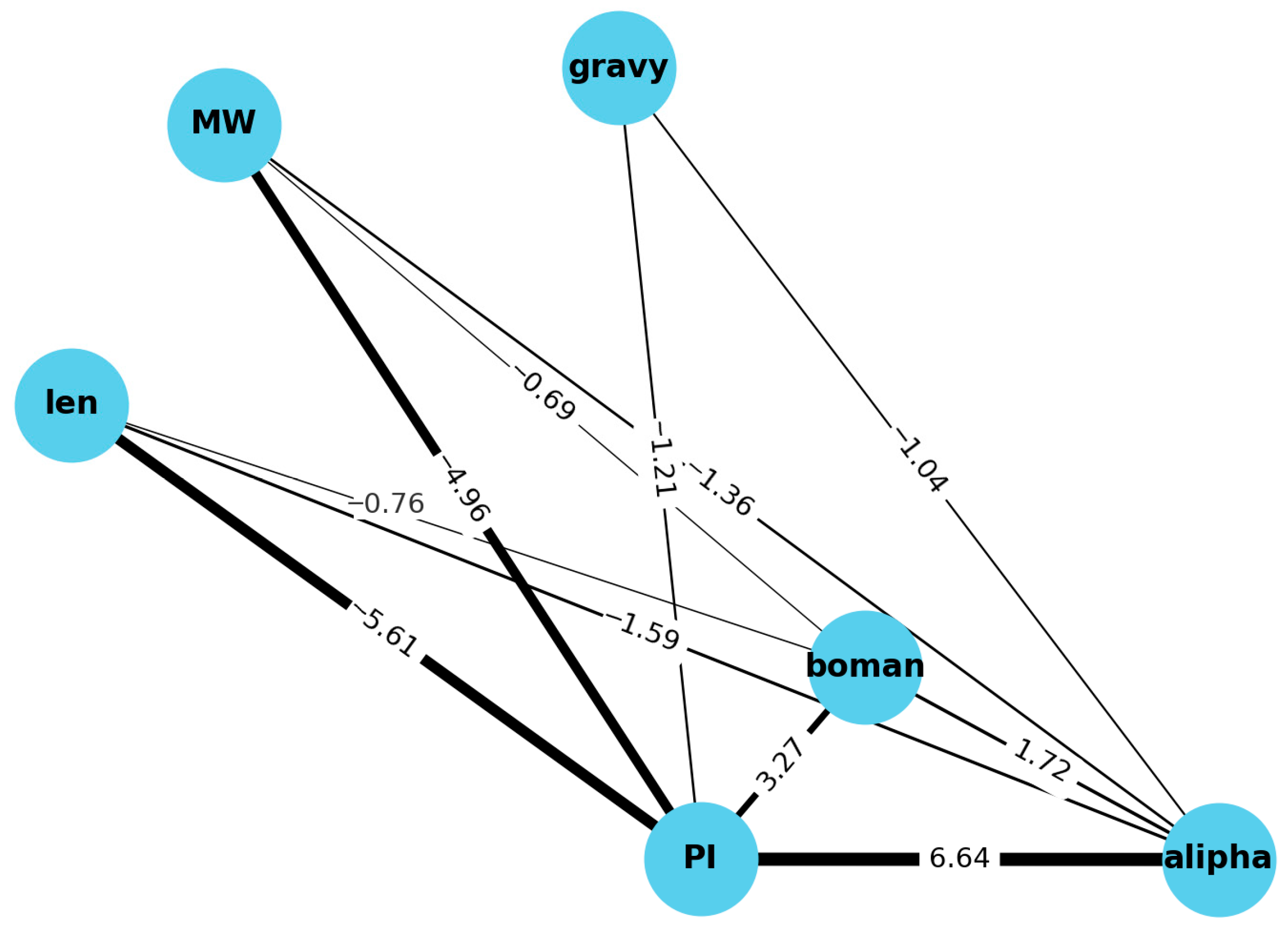 Sci 07 00122 g002 Sci 07 00122 g002