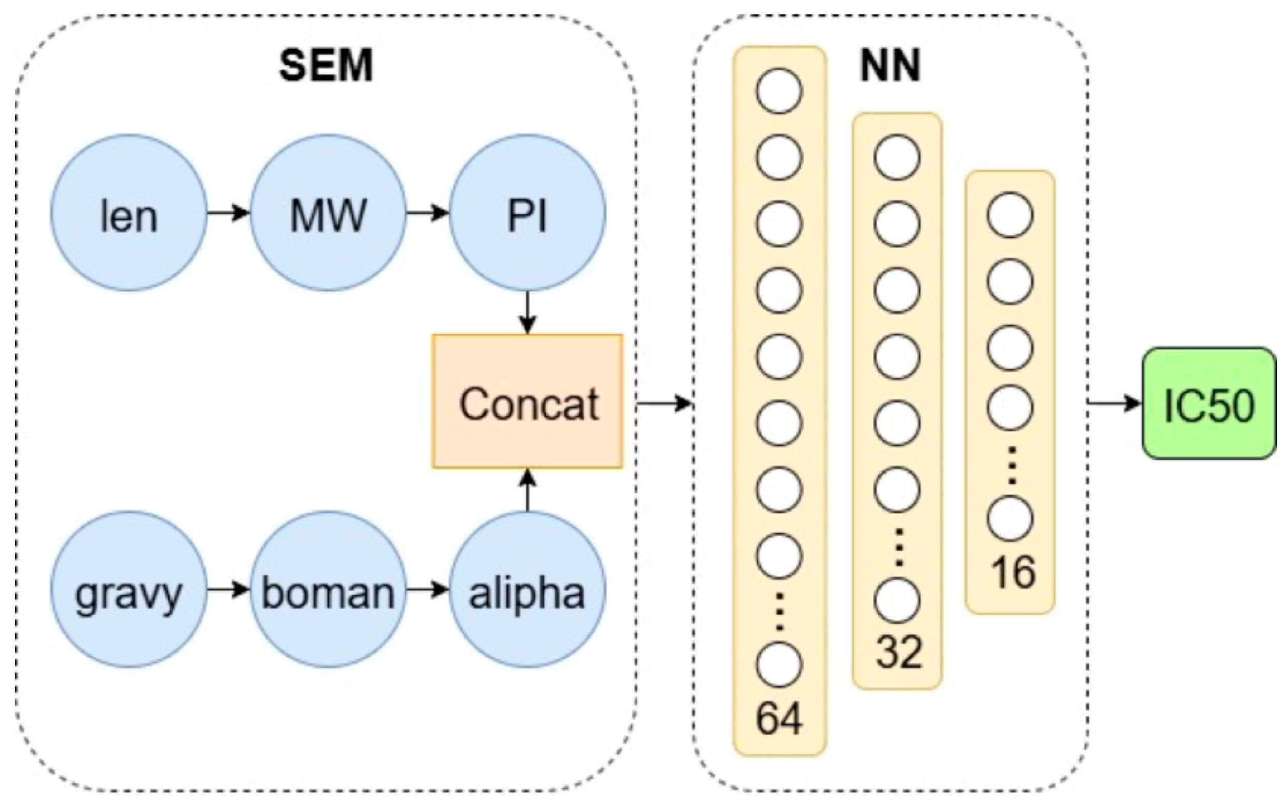 Sci 07 00122 g005 Sci 07 00122 g005