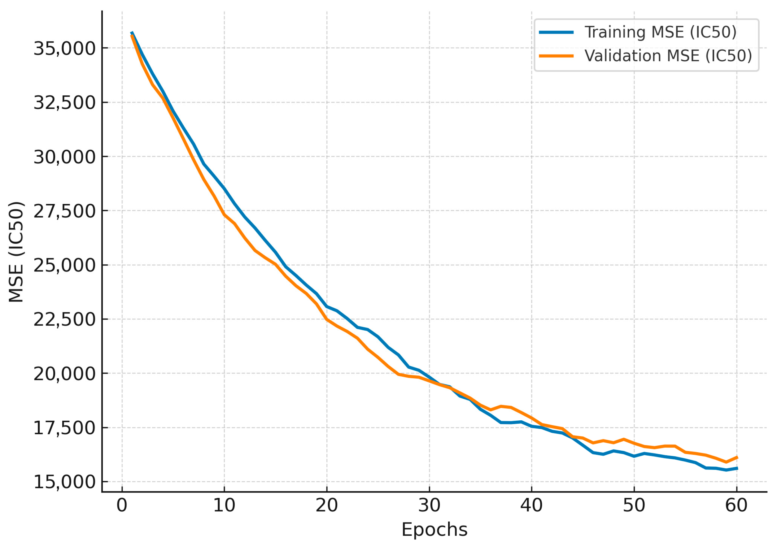 Sci 07 00122 g006 Sci 07 00122 g006