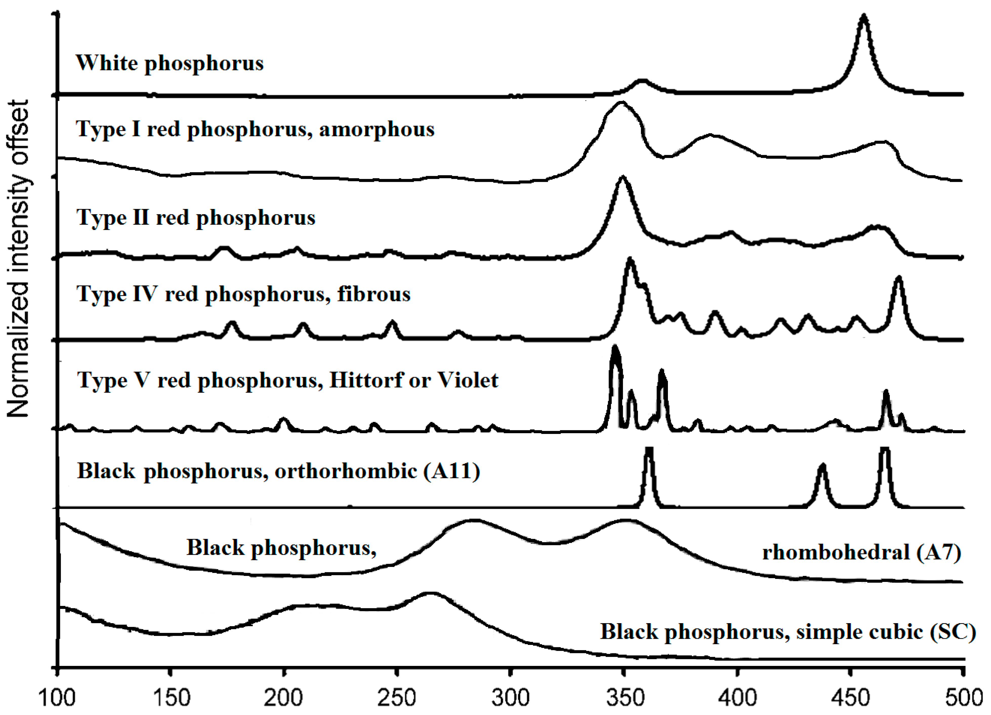 Sci 07 00128 g002 Sci 07 00128 g002