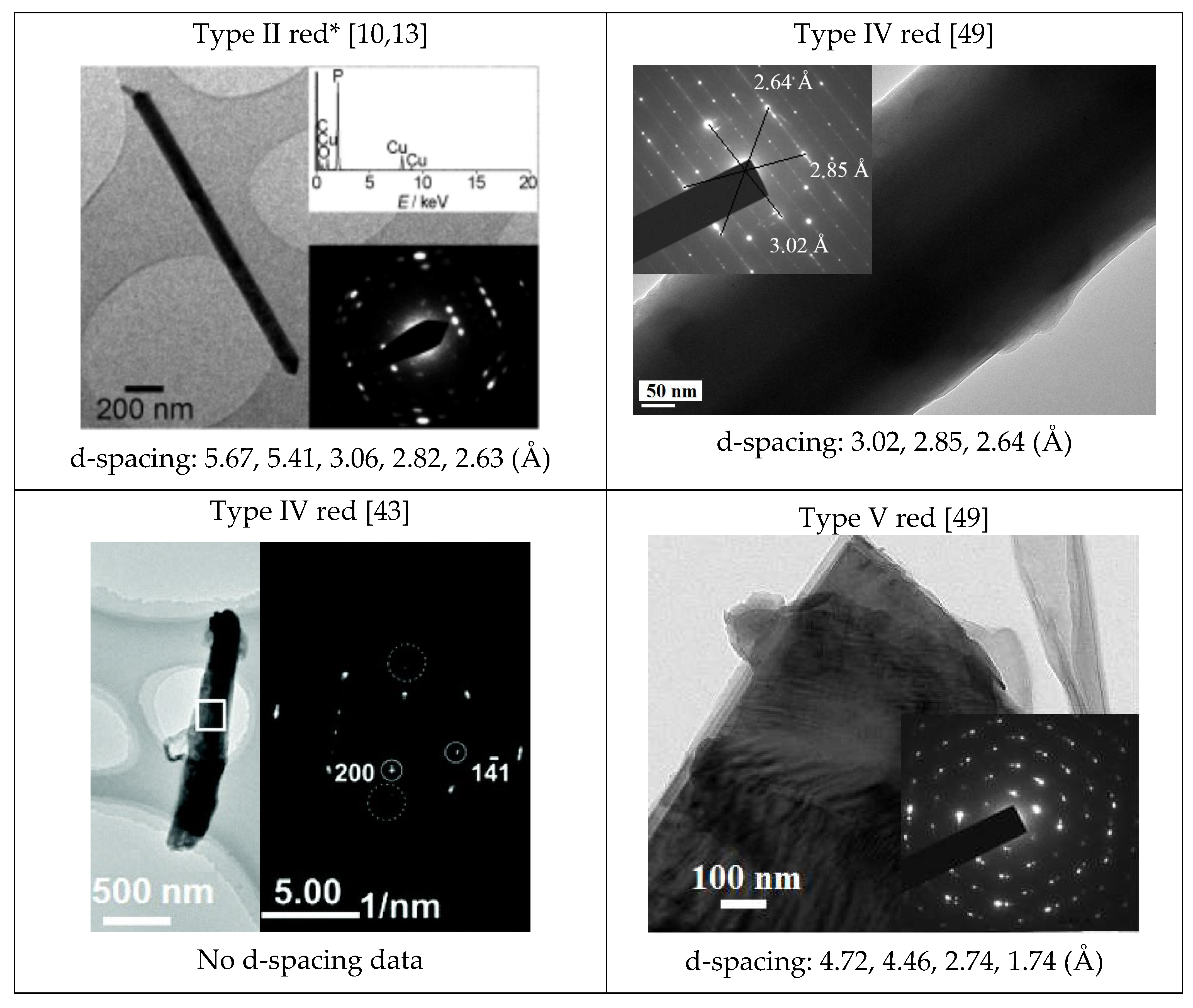 Sci 07 00128 g004a Sci 07 00128 g004a