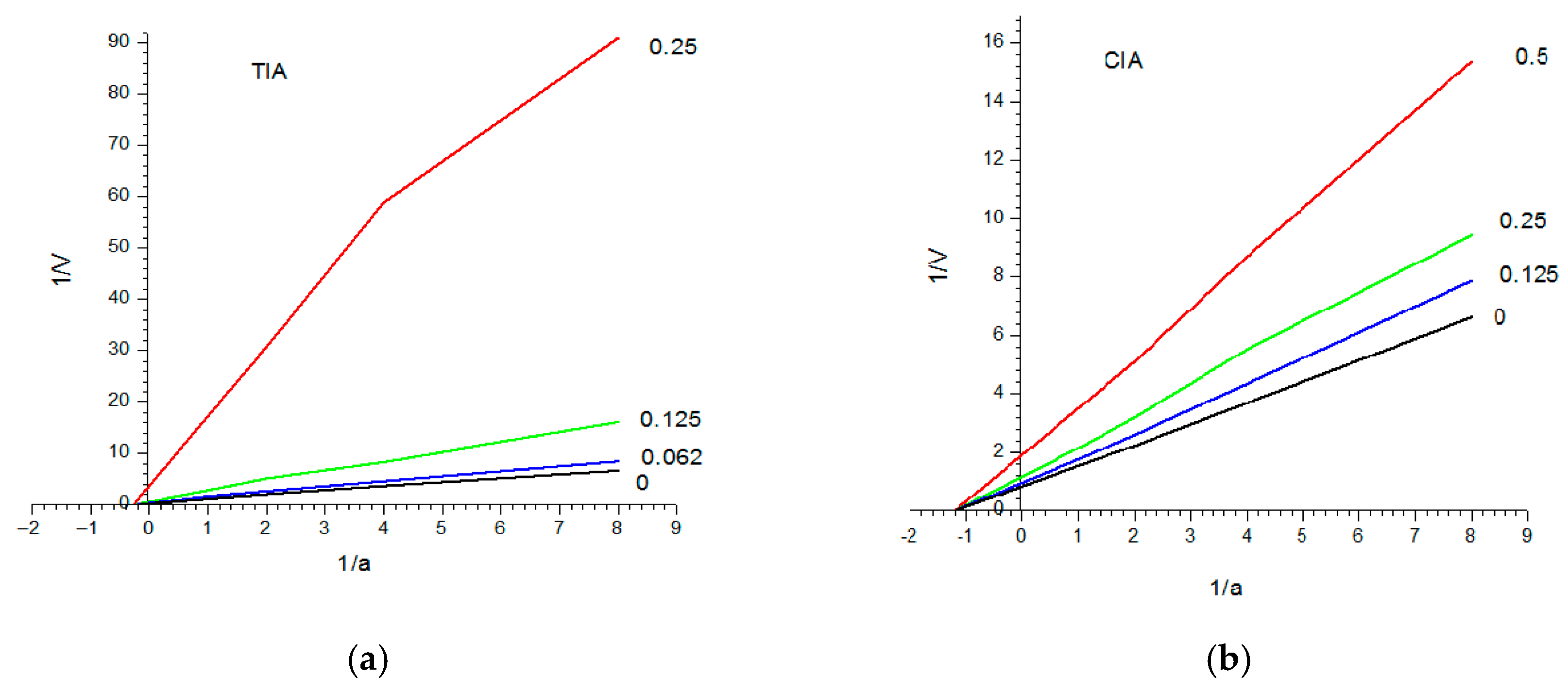 Sci 07 00129 g004 Sci 07 00129 g004