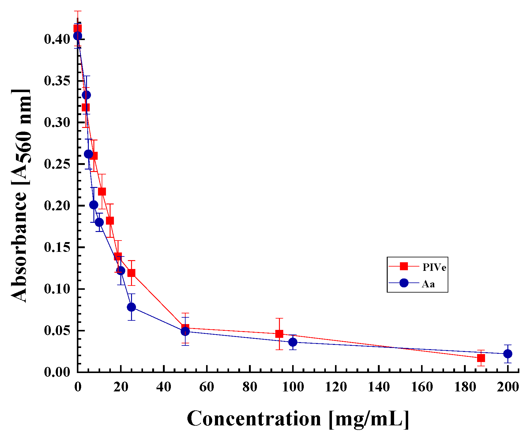 Sci 07 00129 g005 Sci 07 00129 g005