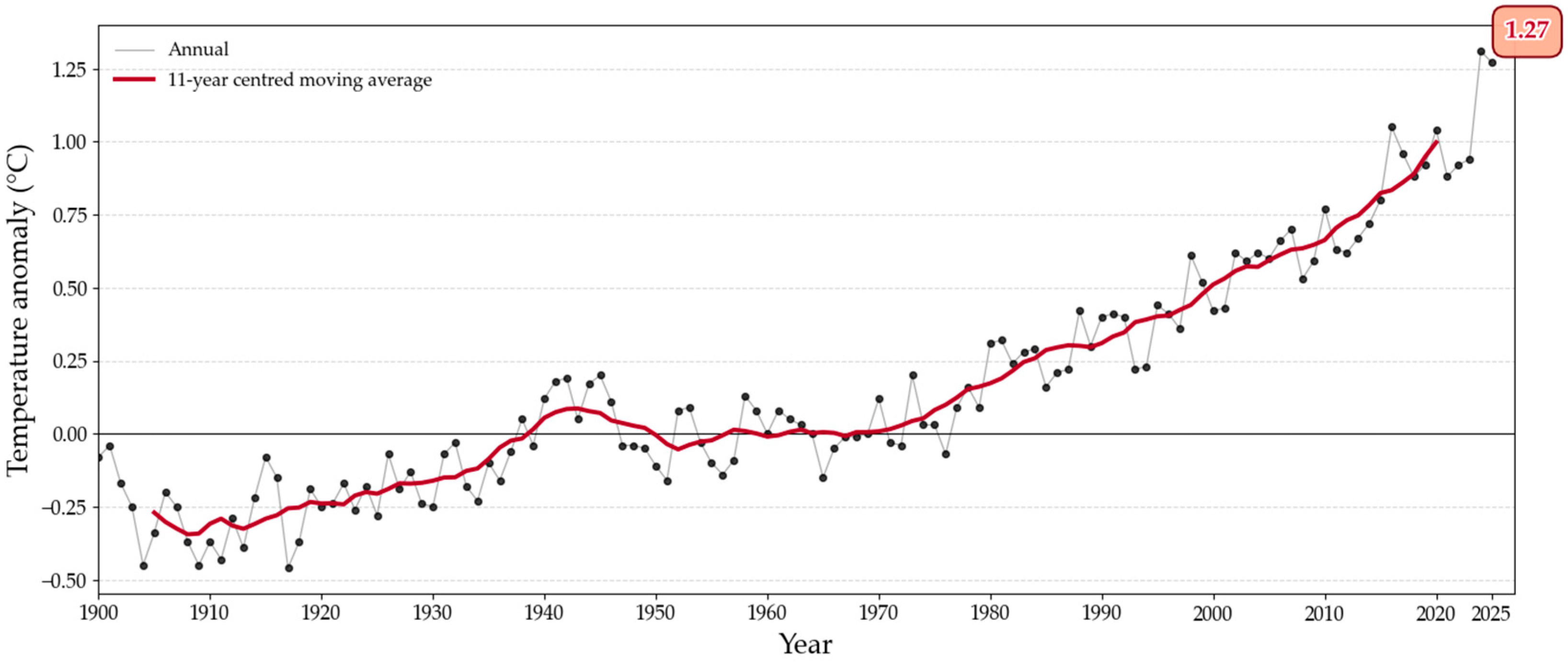 Sci 07 00132 g001 Sci 07 00132 g001