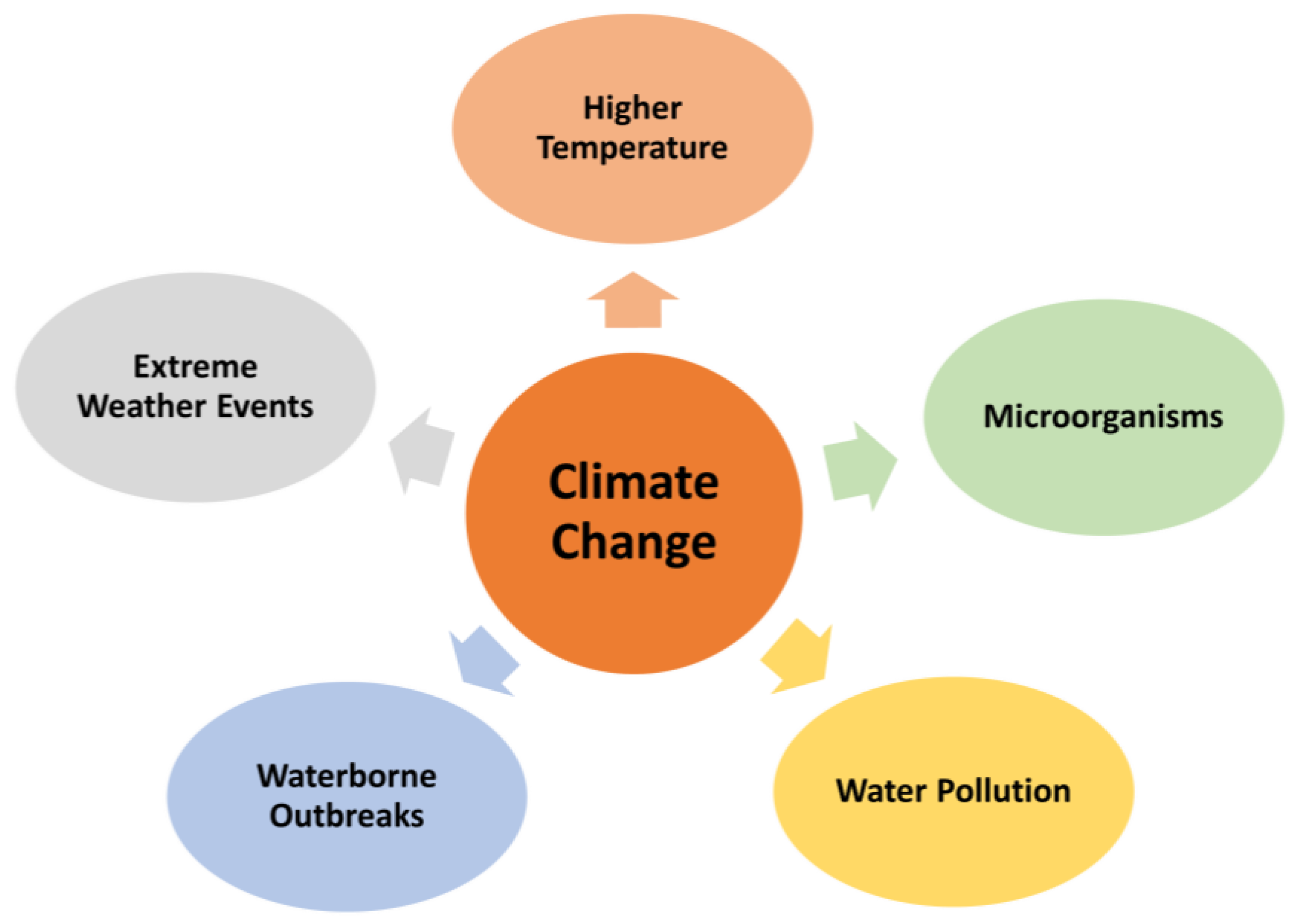 Sci 07 00132 g002 Sci 07 00132 g002