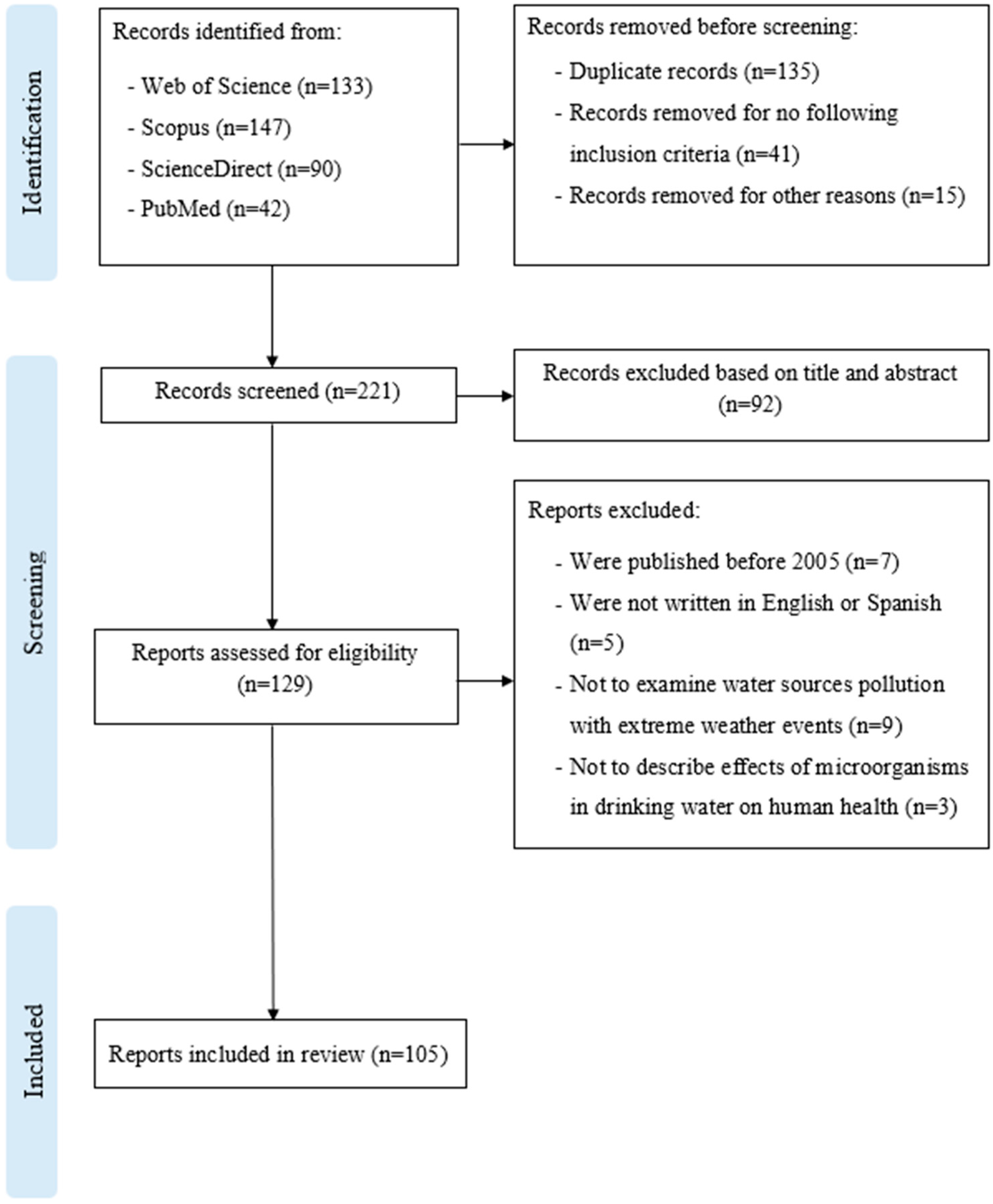 Sci 07 00132 g003 Sci 07 00132 g003