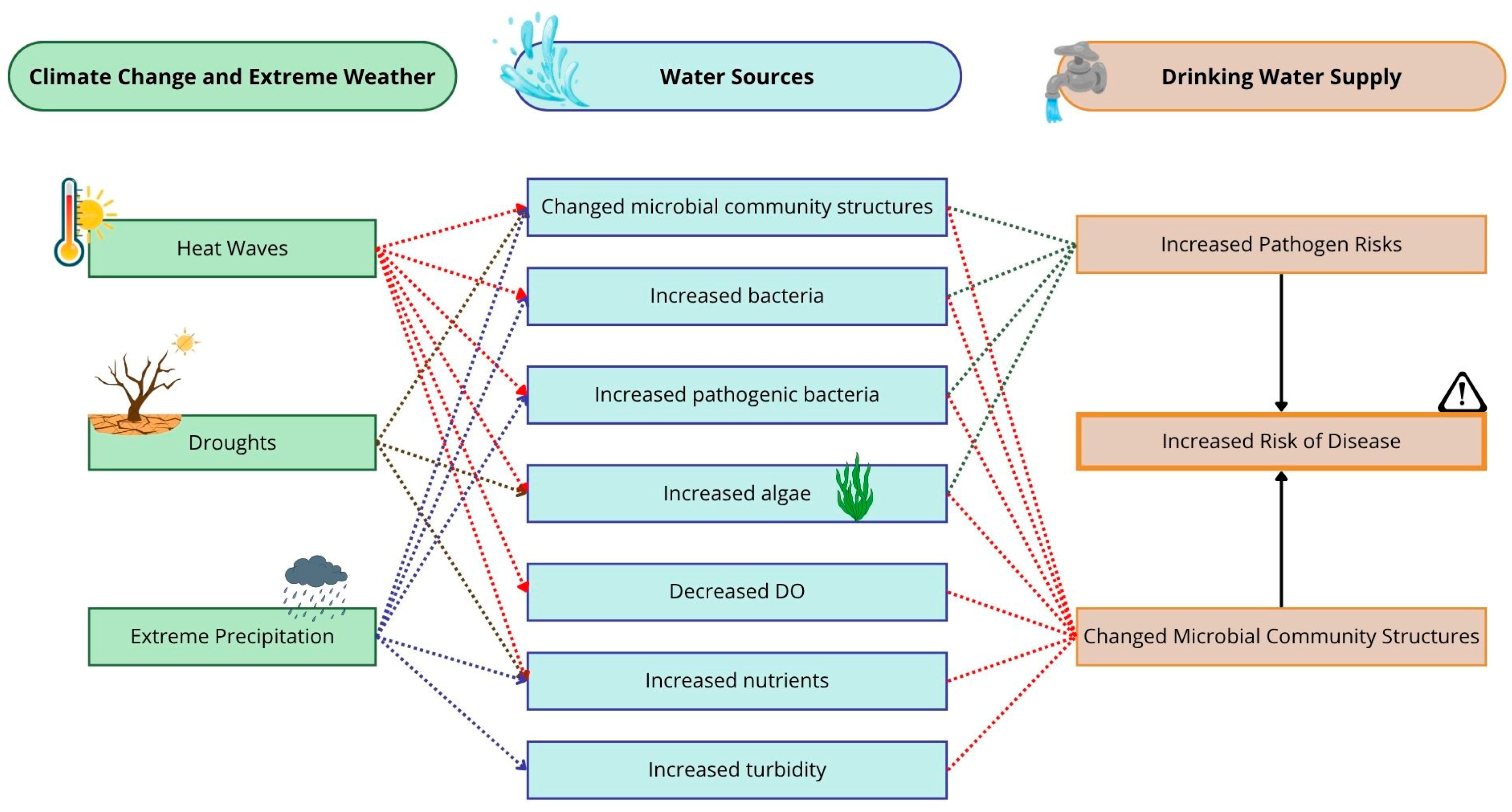 Sci 07 00132 g005 Sci 07 00132 g005