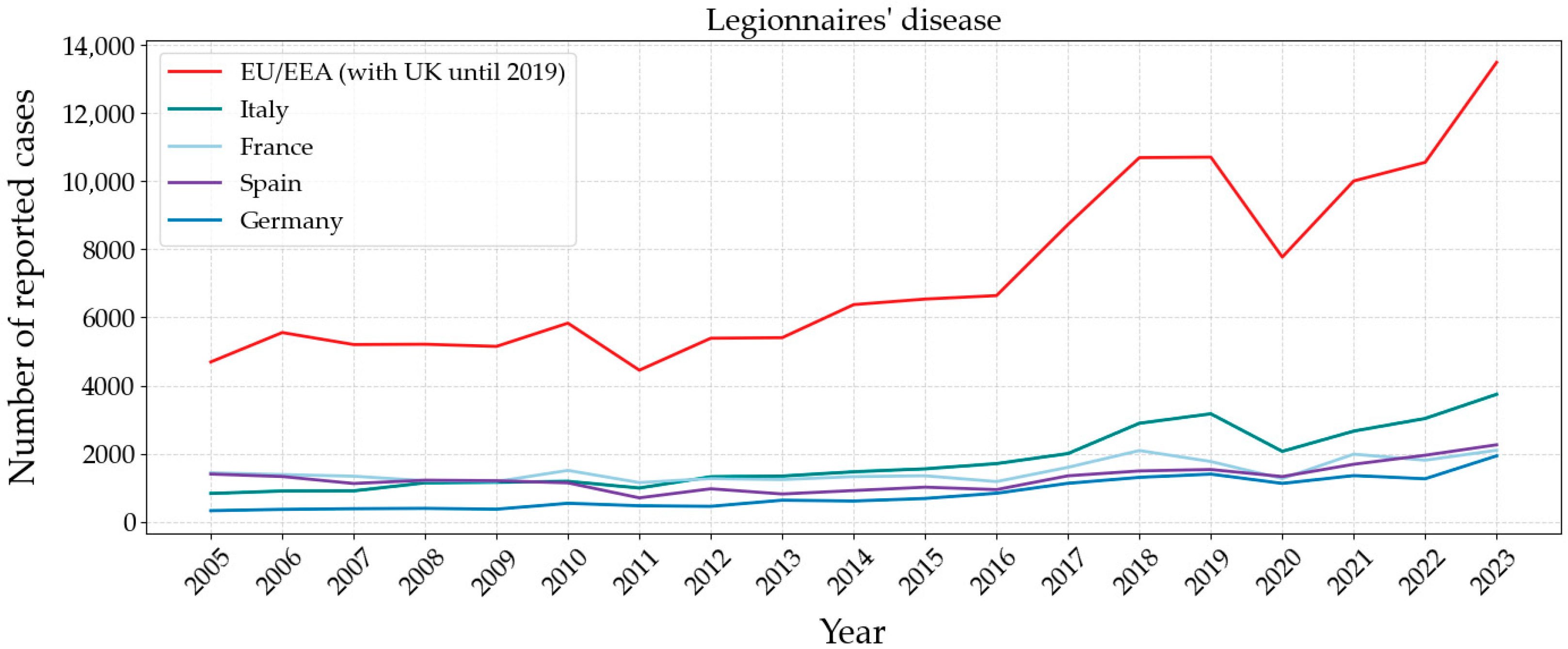 Sci 07 00132 g007 Sci 07 00132 g007
