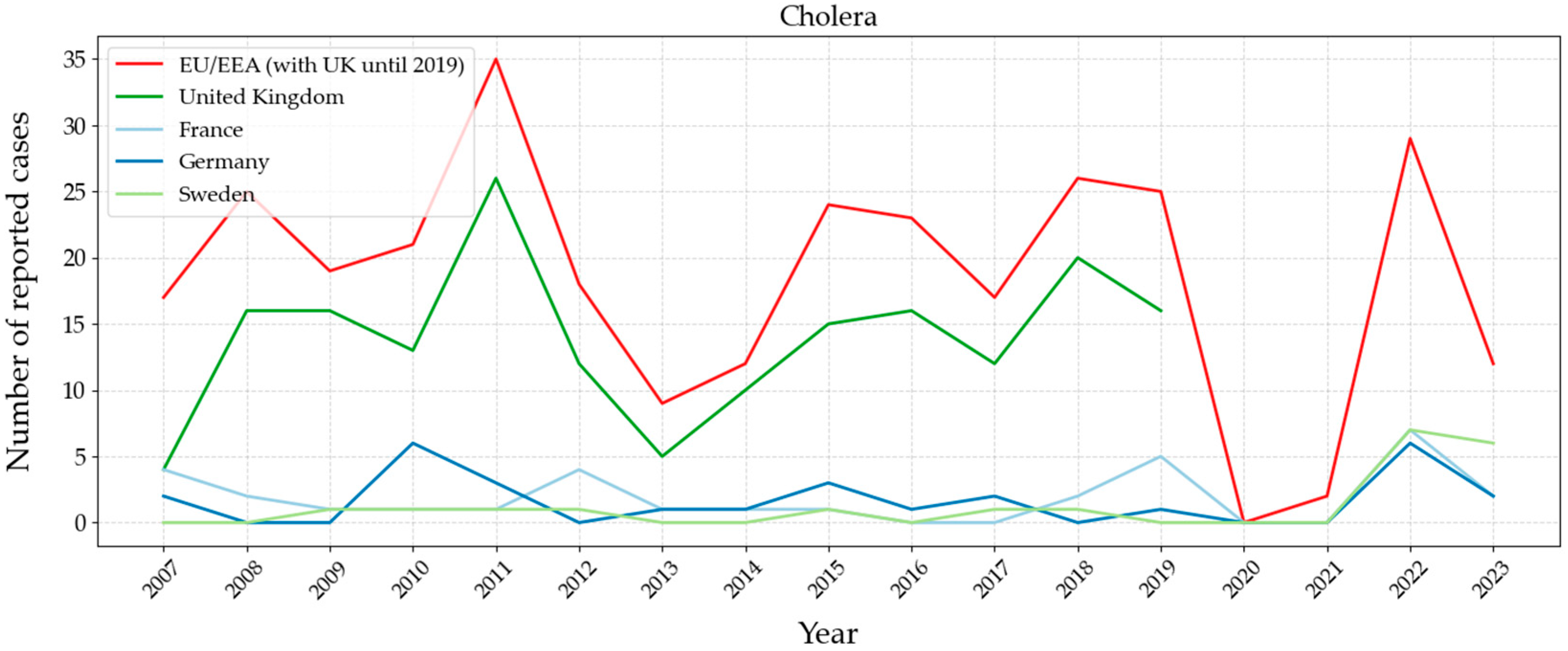 Sci 07 00132 g009 Sci 07 00132 g009