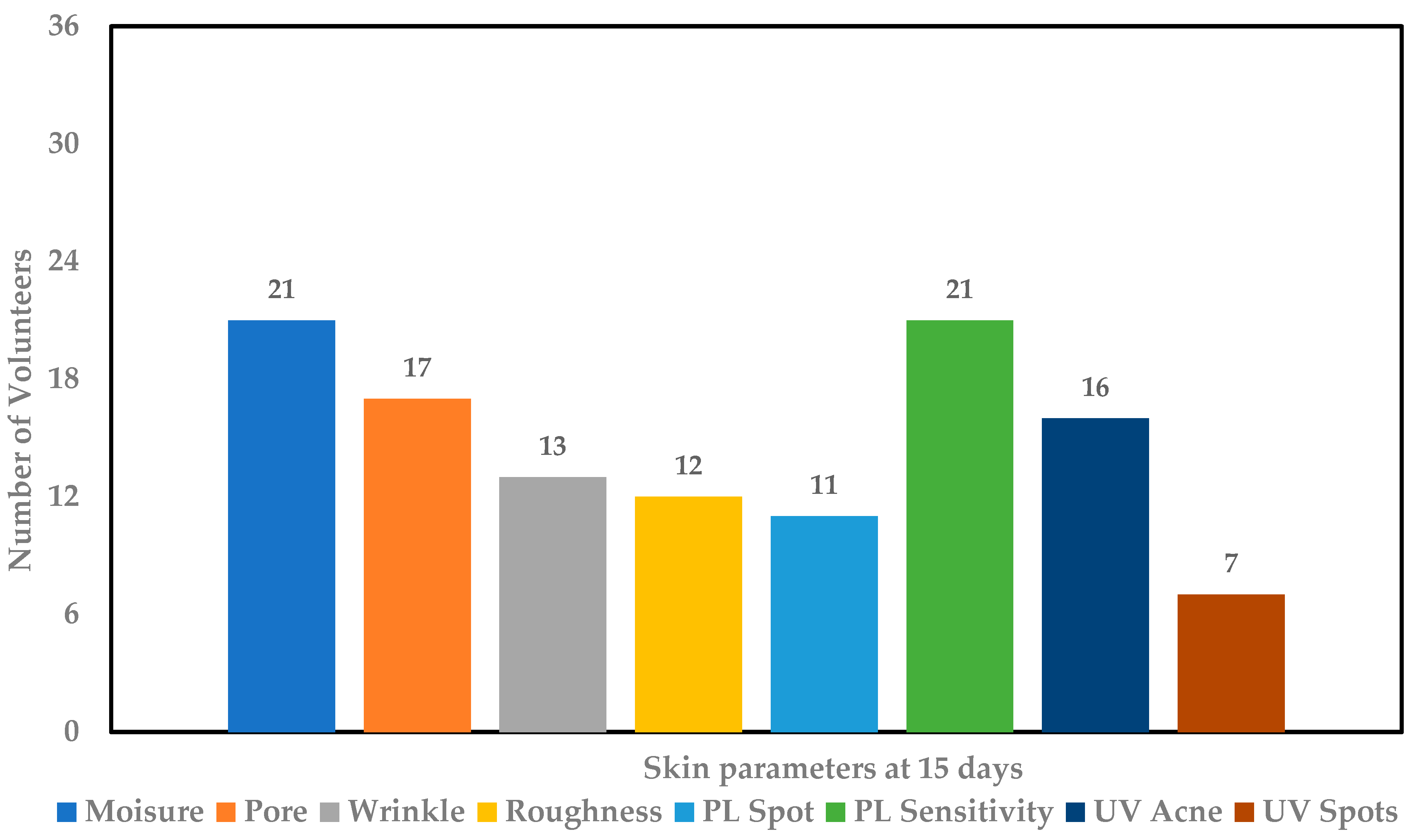 Sci 07 00134 g004 Sci 07 00134 g004
