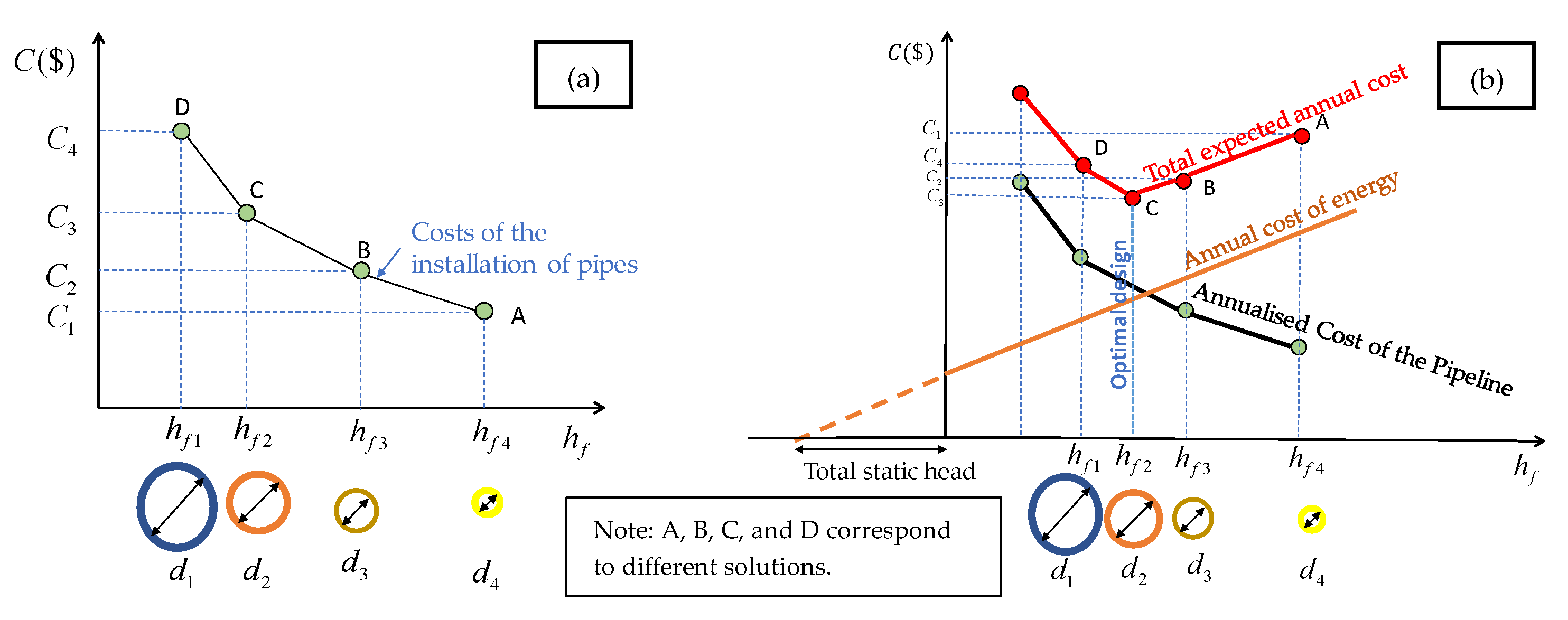 Sci 07 00140 g005 Sci 07 00140 g005