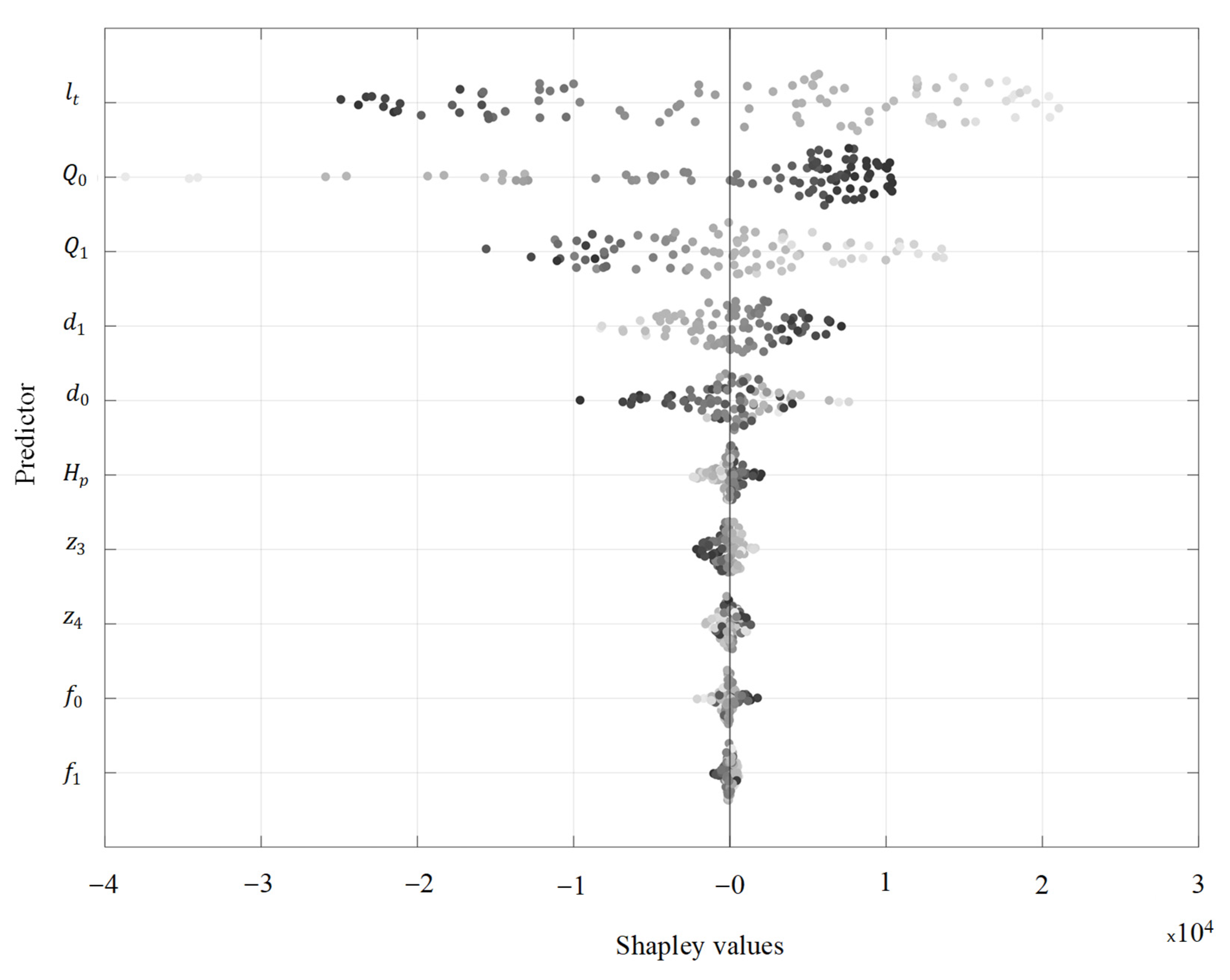 Sci 07 00140 g010 Sci 07 00140 g010