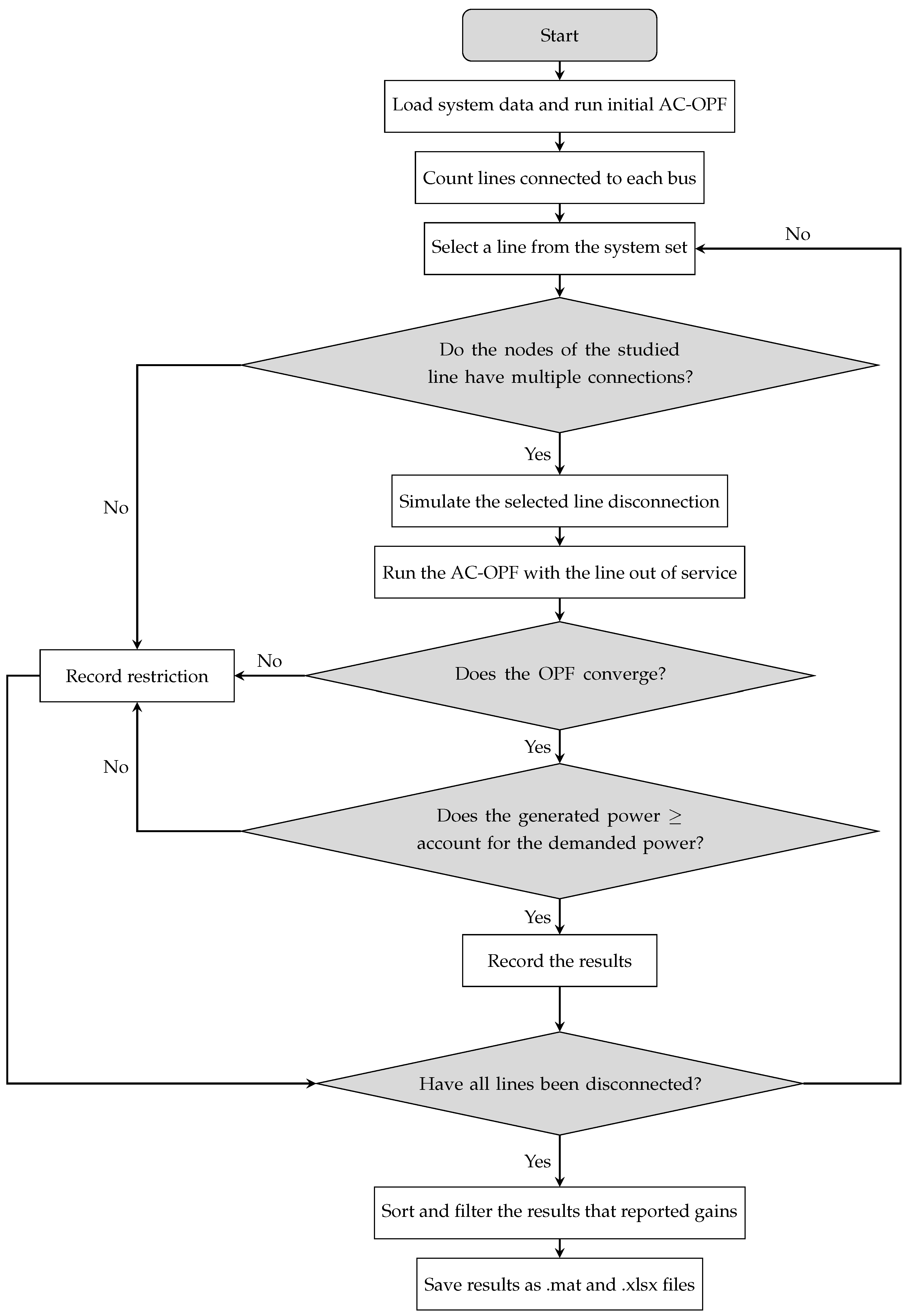 Sci 07 00141 g001 Sci 07 00141 g001