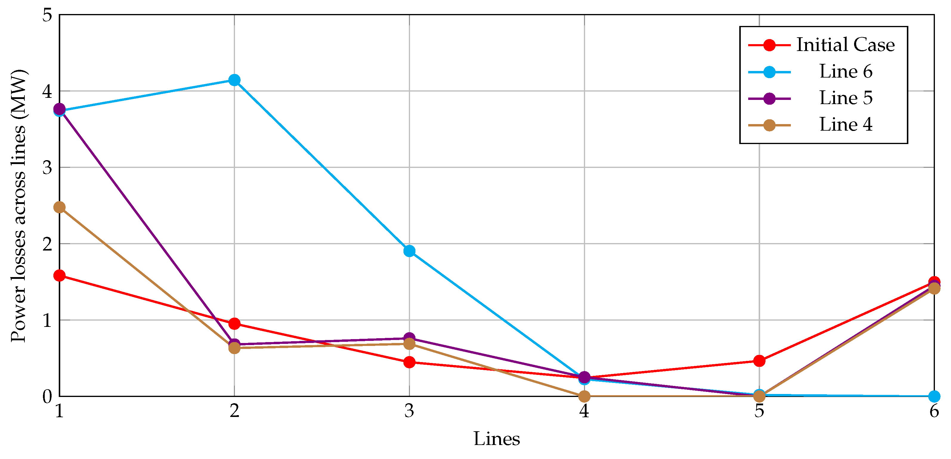 Sci 07 00141 g003 Sci 07 00141 g003