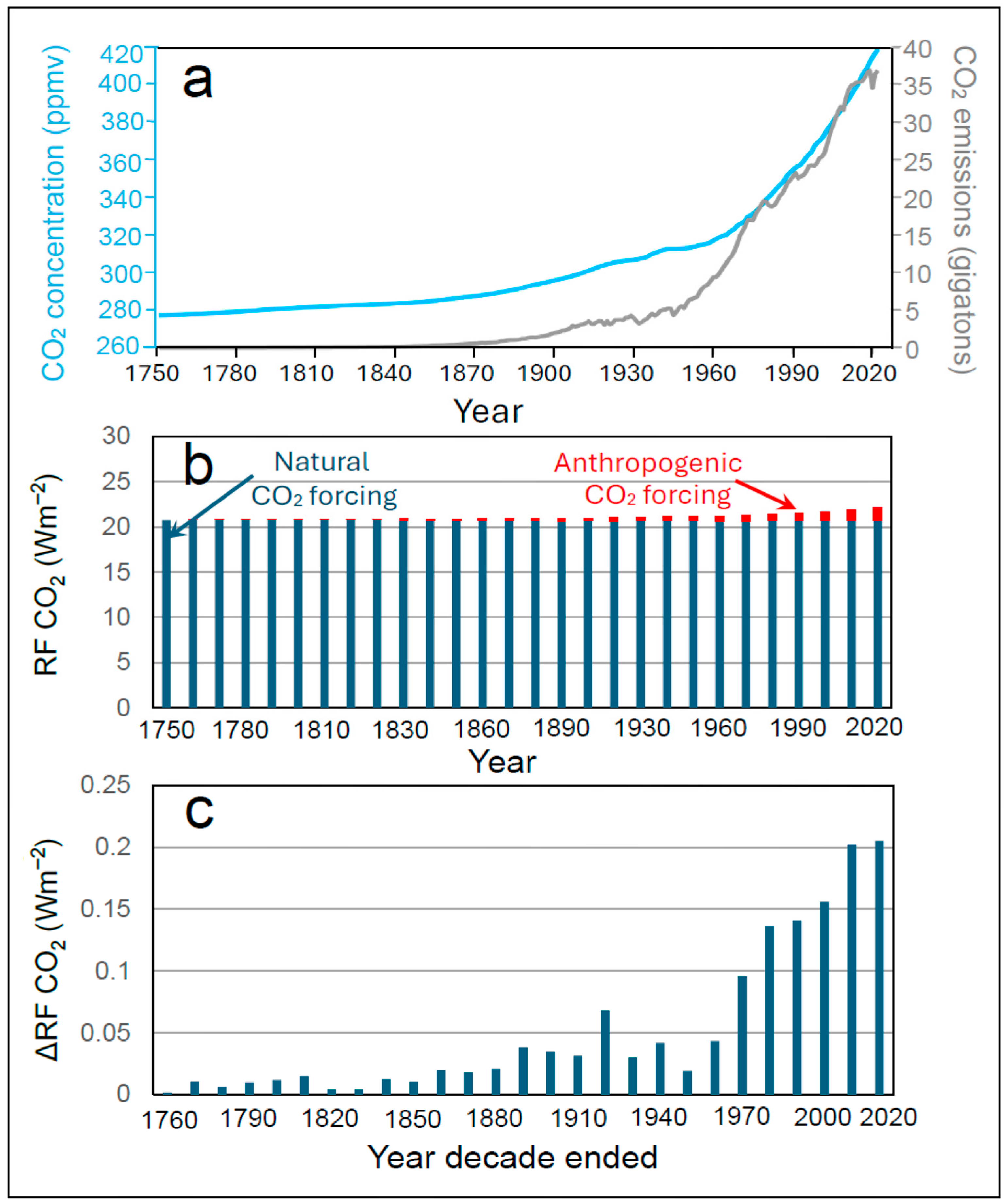Sci 07 00152 g001 Sci 07 00152 g001
