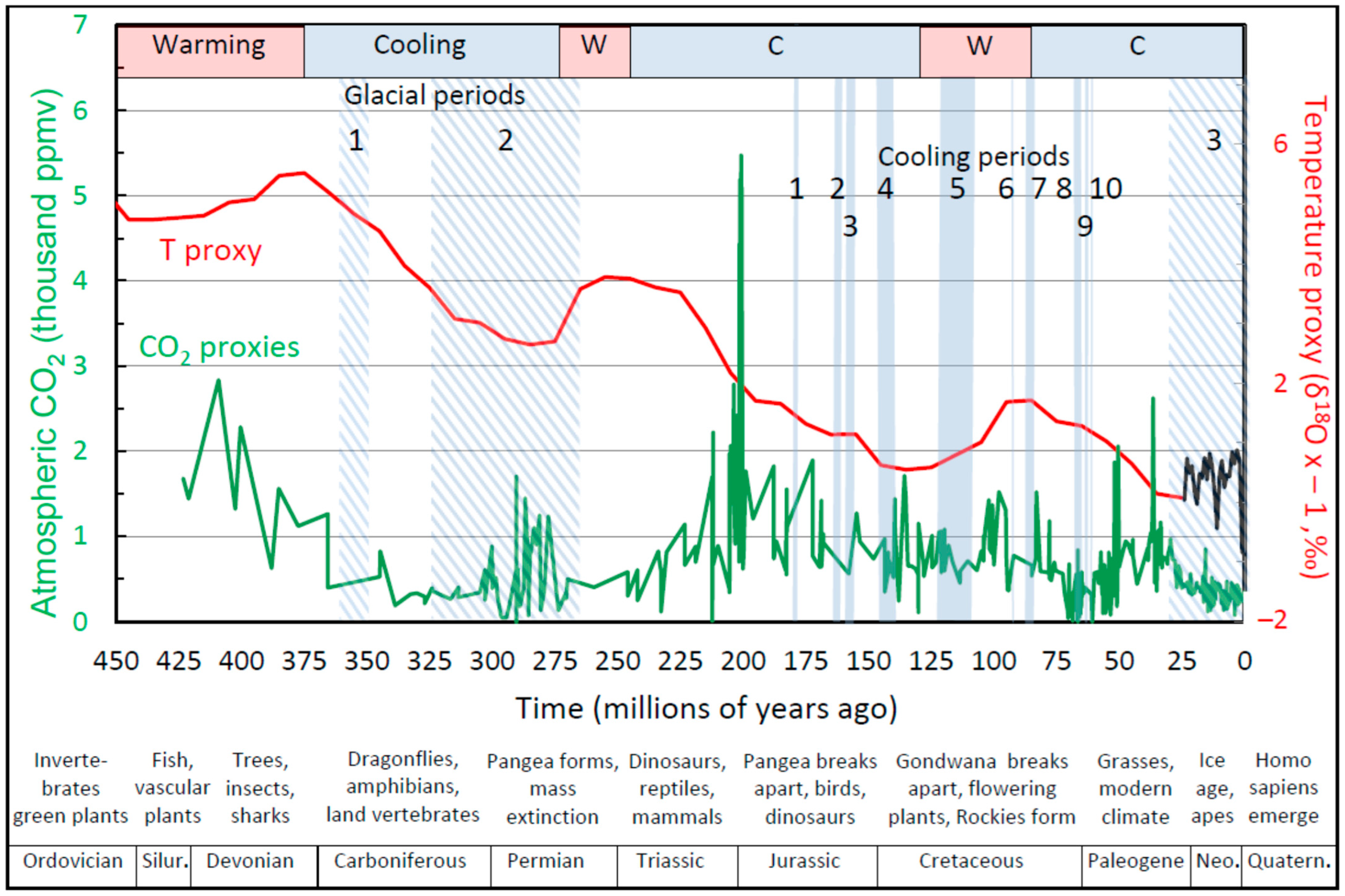 Sci 07 00152 g002 Sci 07 00152 g002