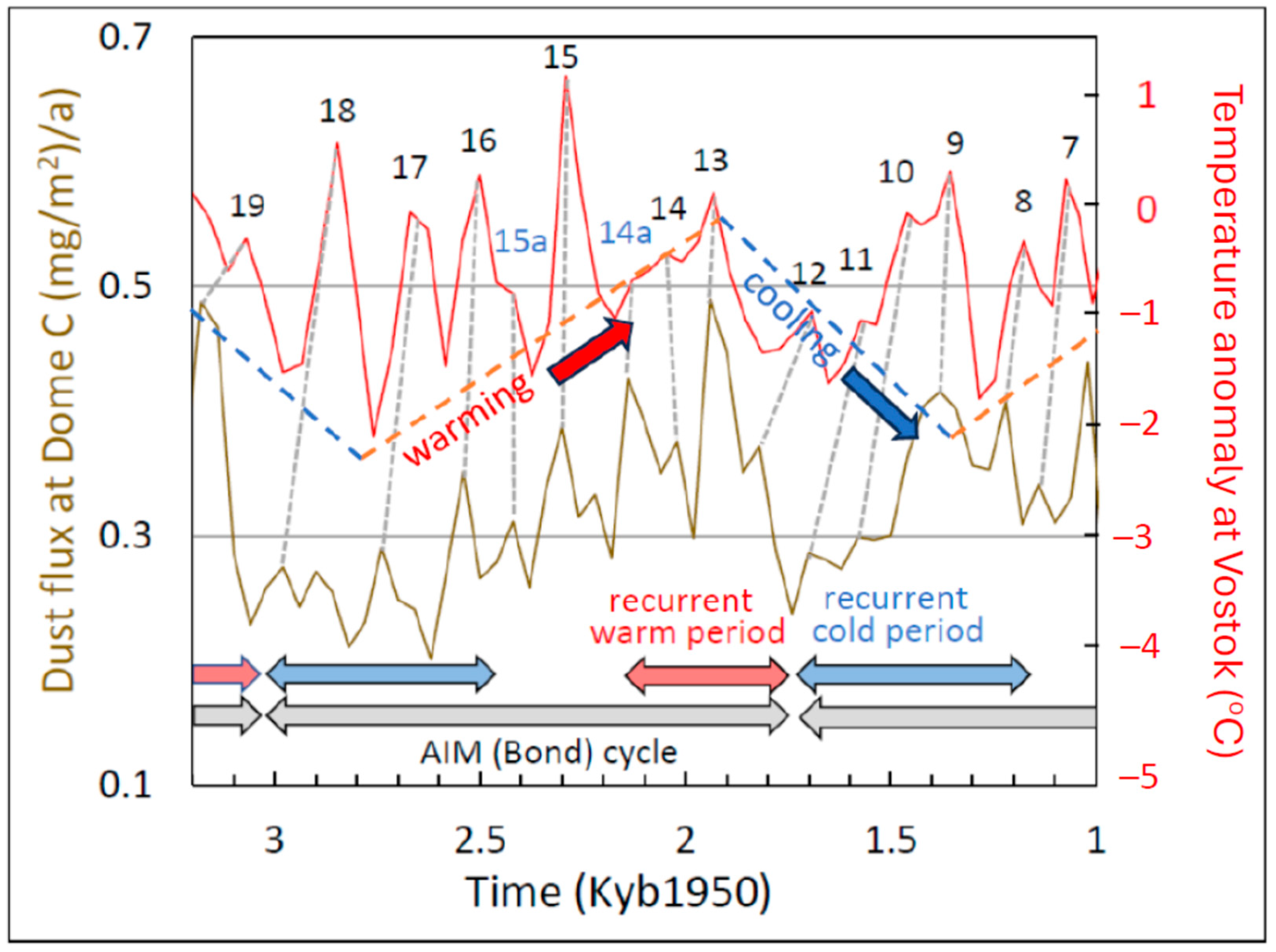 Sci 07 00152 g004 Sci 07 00152 g004