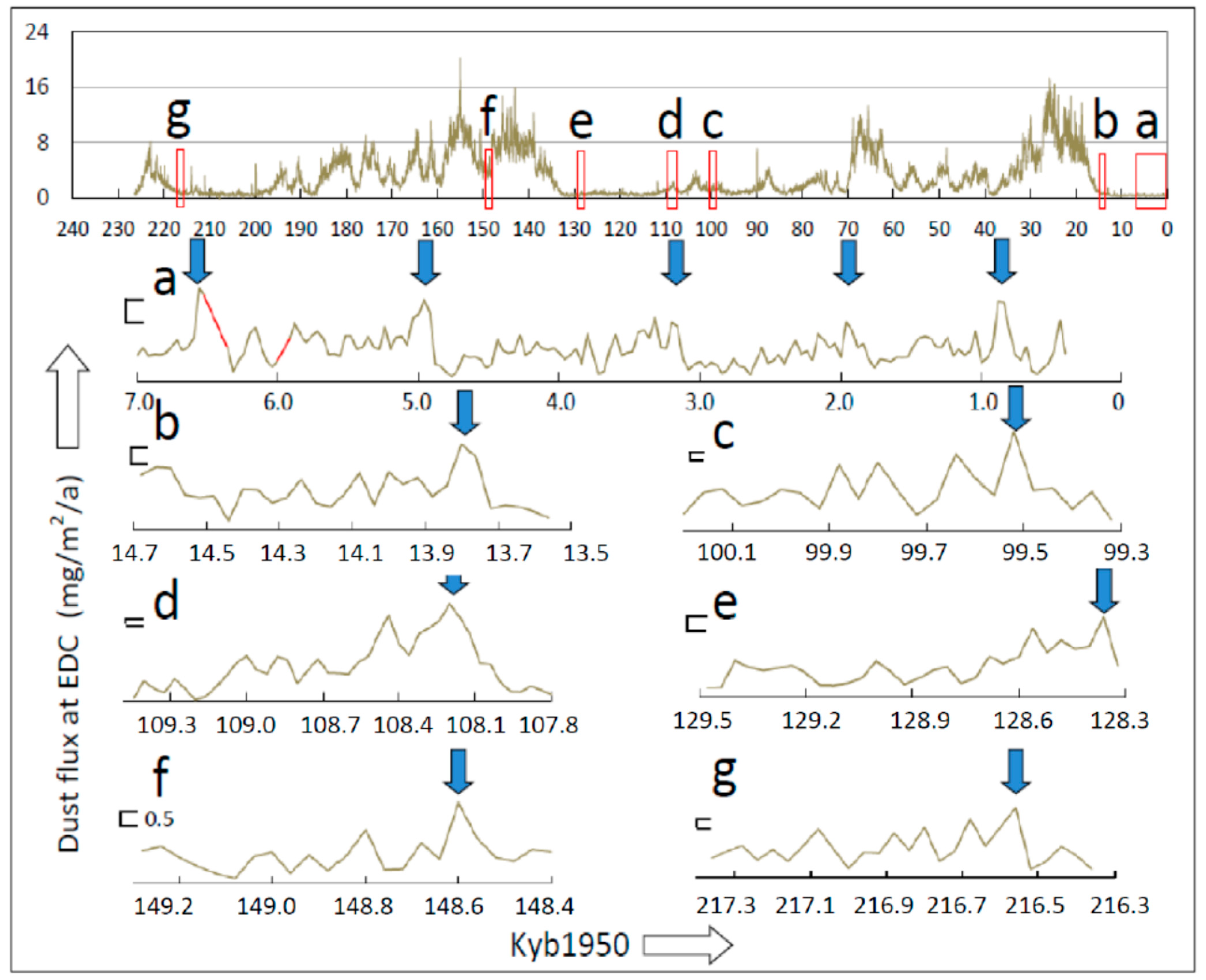 Sci 07 00152 g005 Sci 07 00152 g005