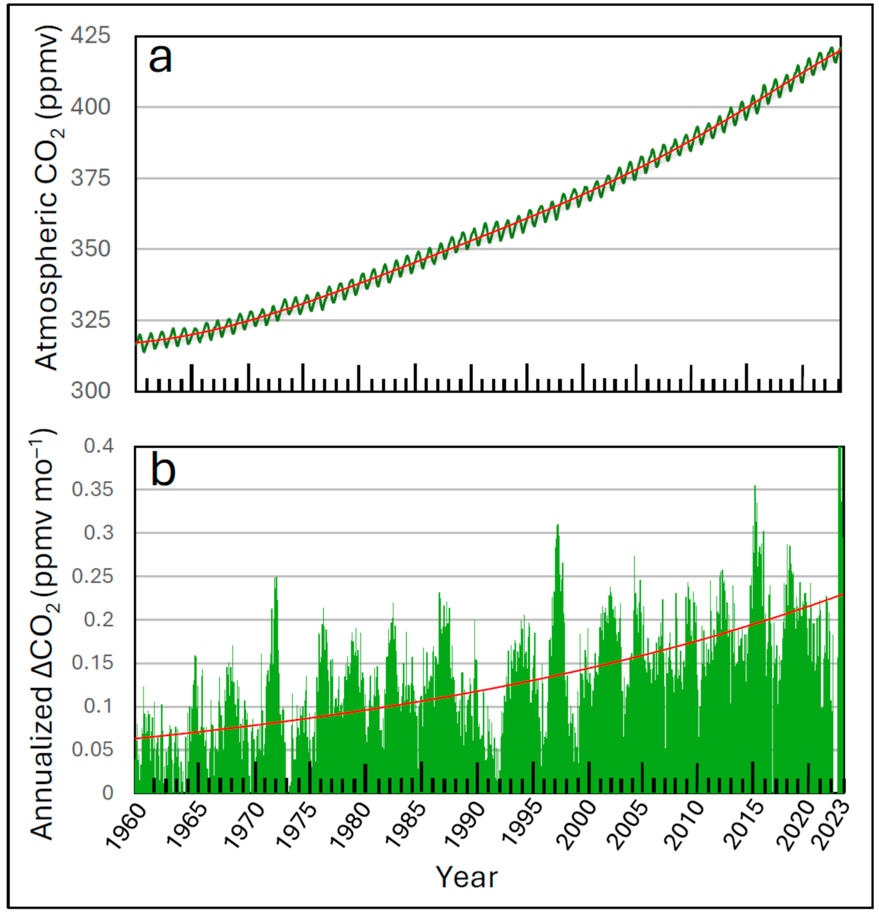 Sci 07 00152 g009 Sci 07 00152 g009