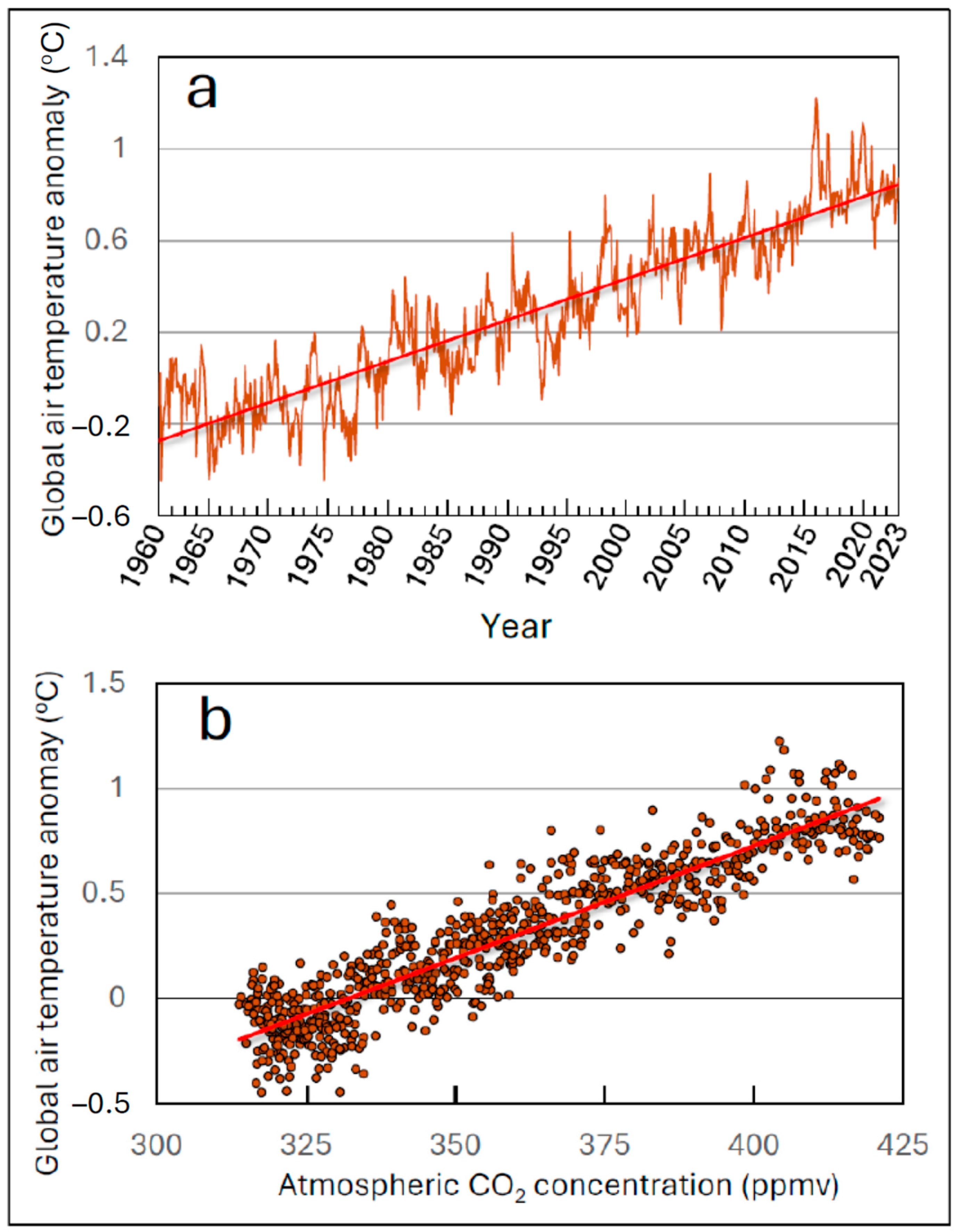 Sci 07 00152 g010 Sci 07 00152 g010