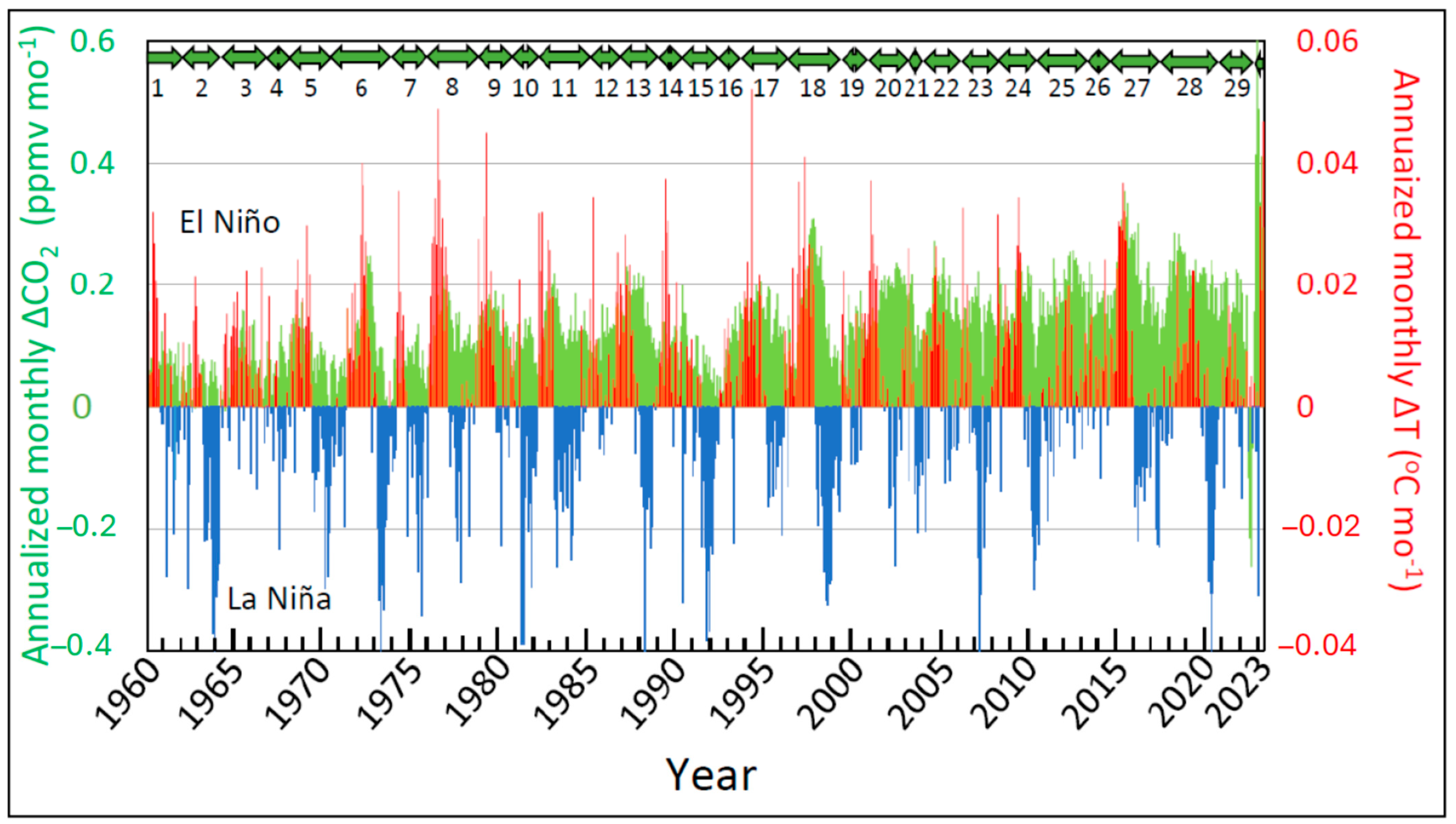 Sci 07 00152 g011 Sci 07 00152 g011