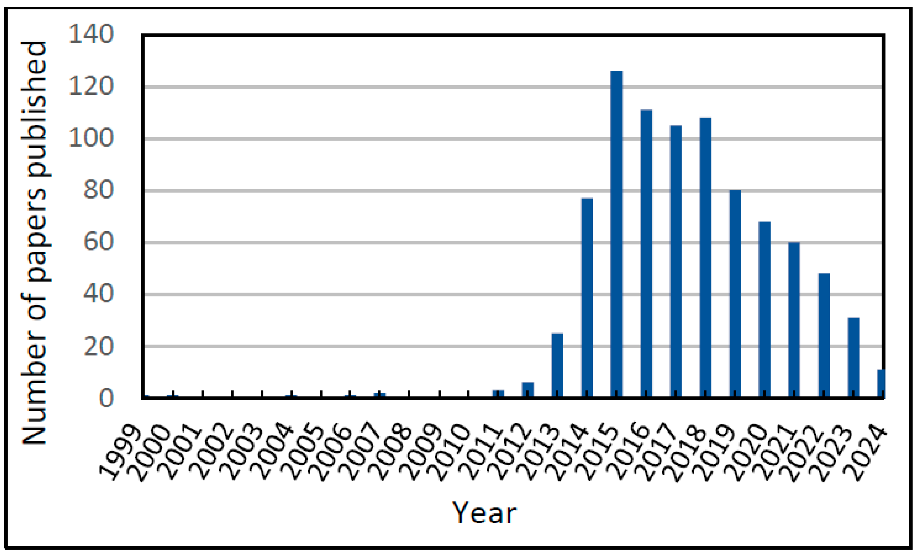 Sci 07 00152 g014 Sci 07 00152 g014