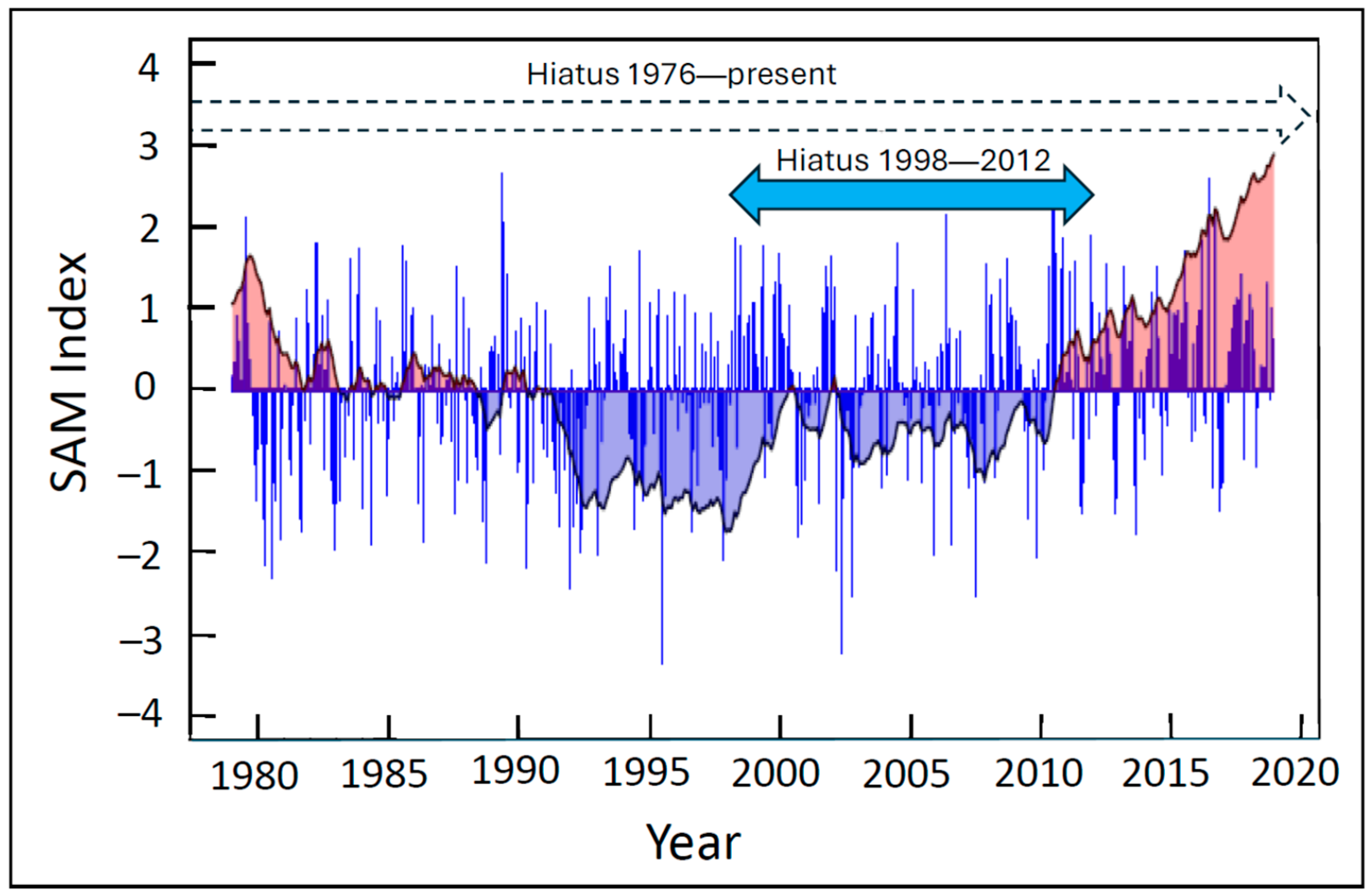 Sci 07 00152 g015 Sci 07 00152 g015