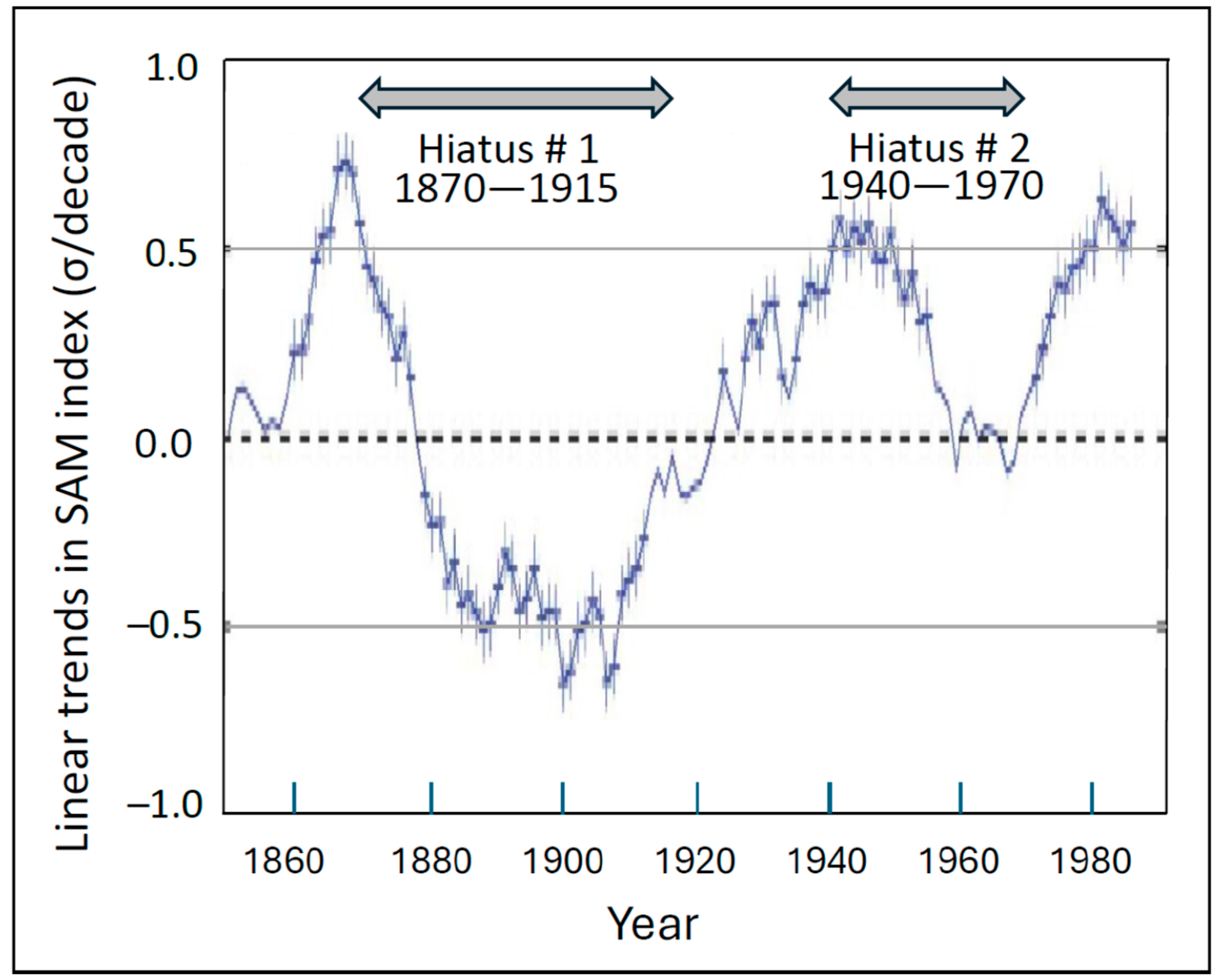 Sci 07 00152 g016 Sci 07 00152 g016