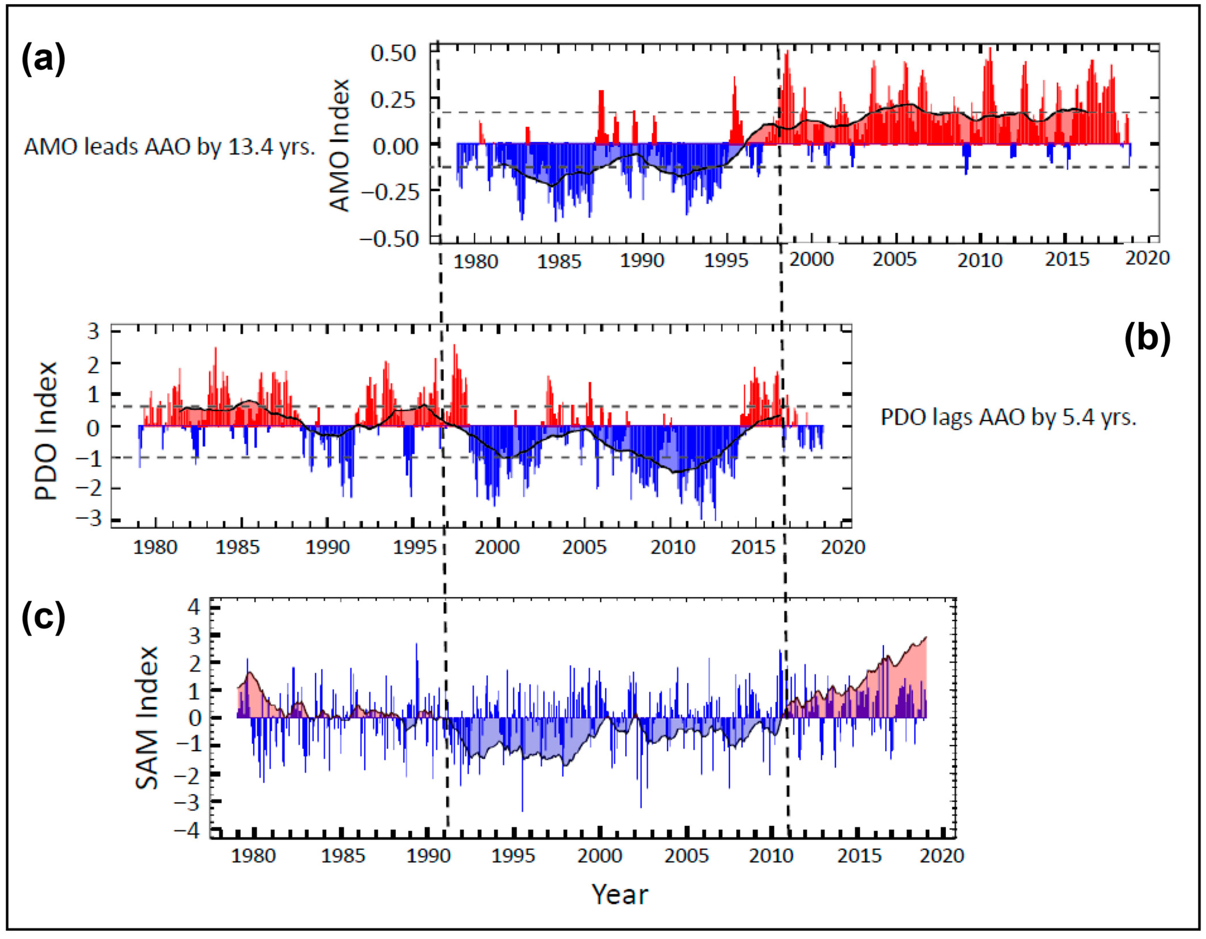 Sci 07 00152 g017 Sci 07 00152 g017