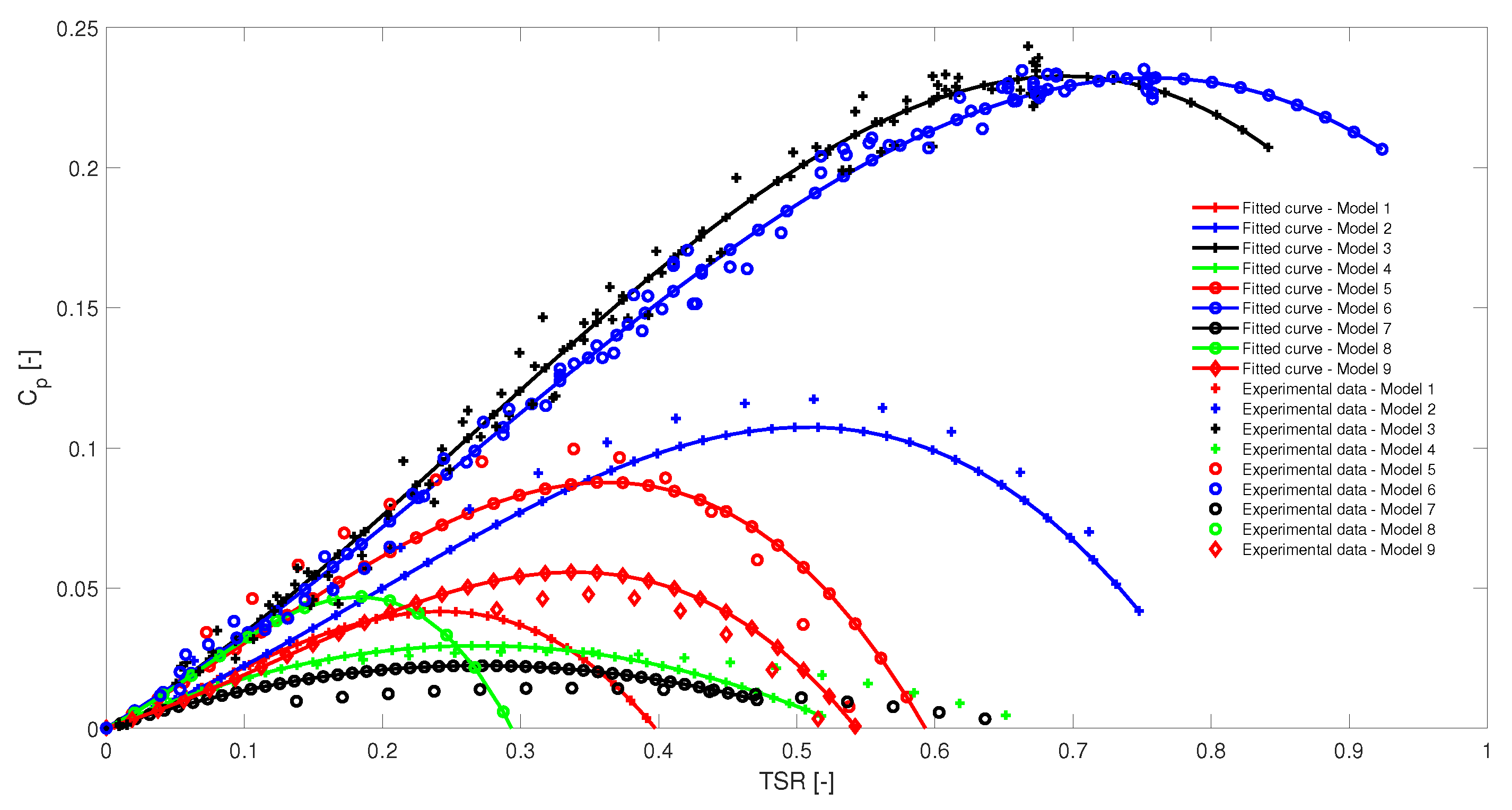 Sci 07 00154 g004 Sci 07 00154 g004