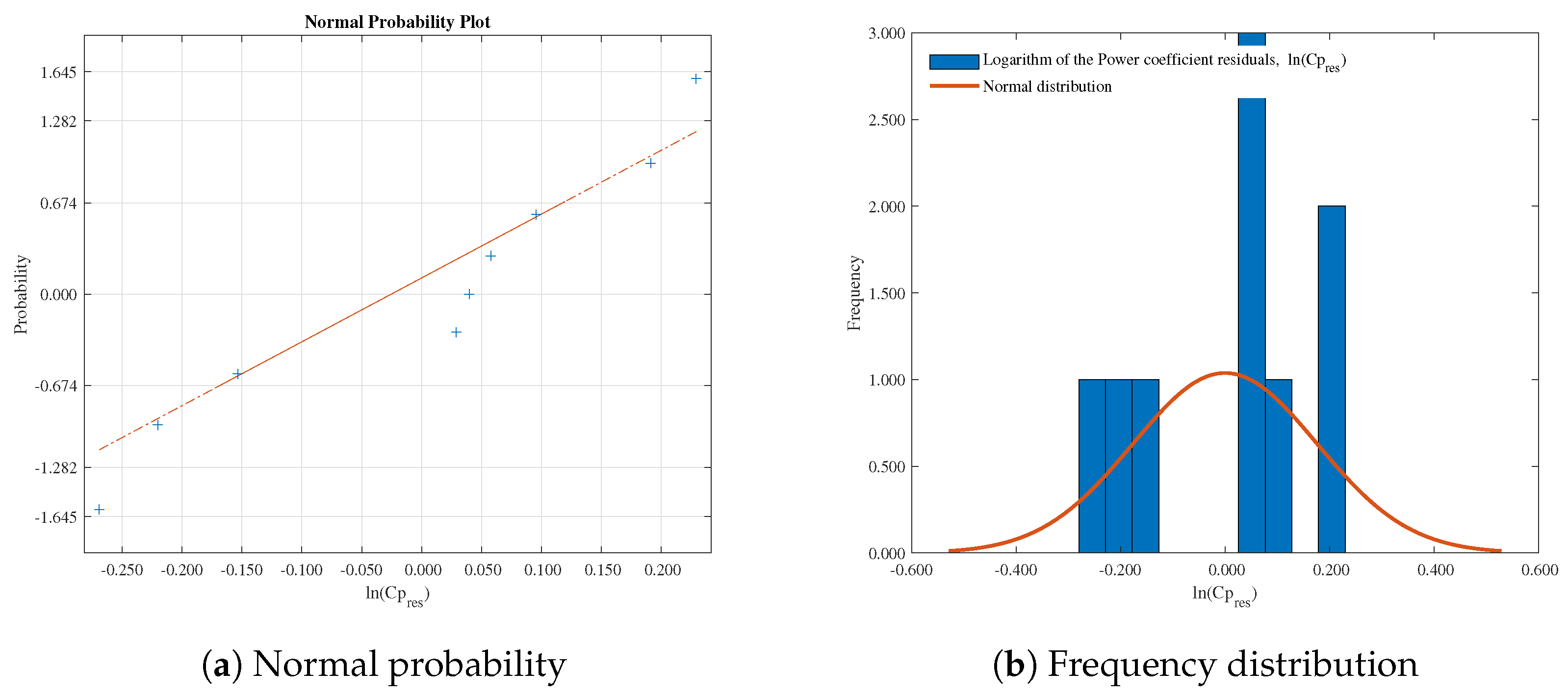 Sci 07 00154 g005 Sci 07 00154 g005