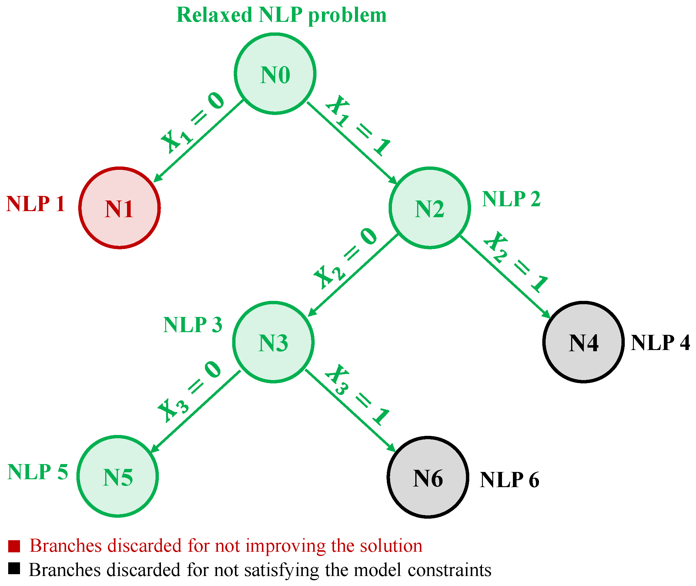 Sci 07 00165 g001 Sci 07 00165 g001