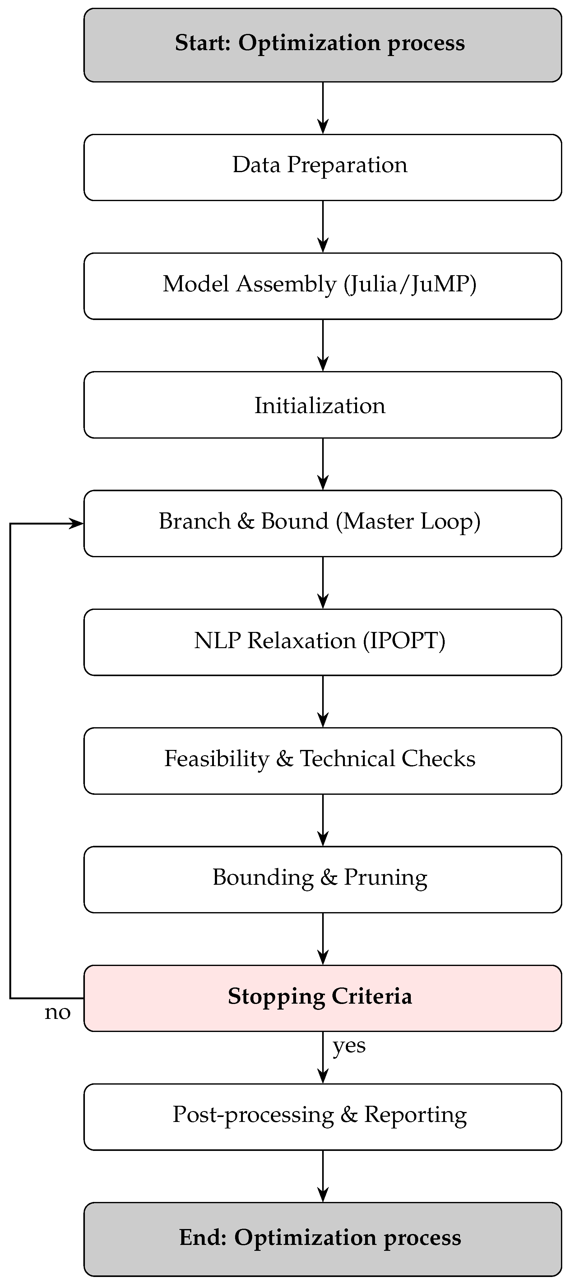 Sci 07 00165 g002 Sci 07 00165 g002